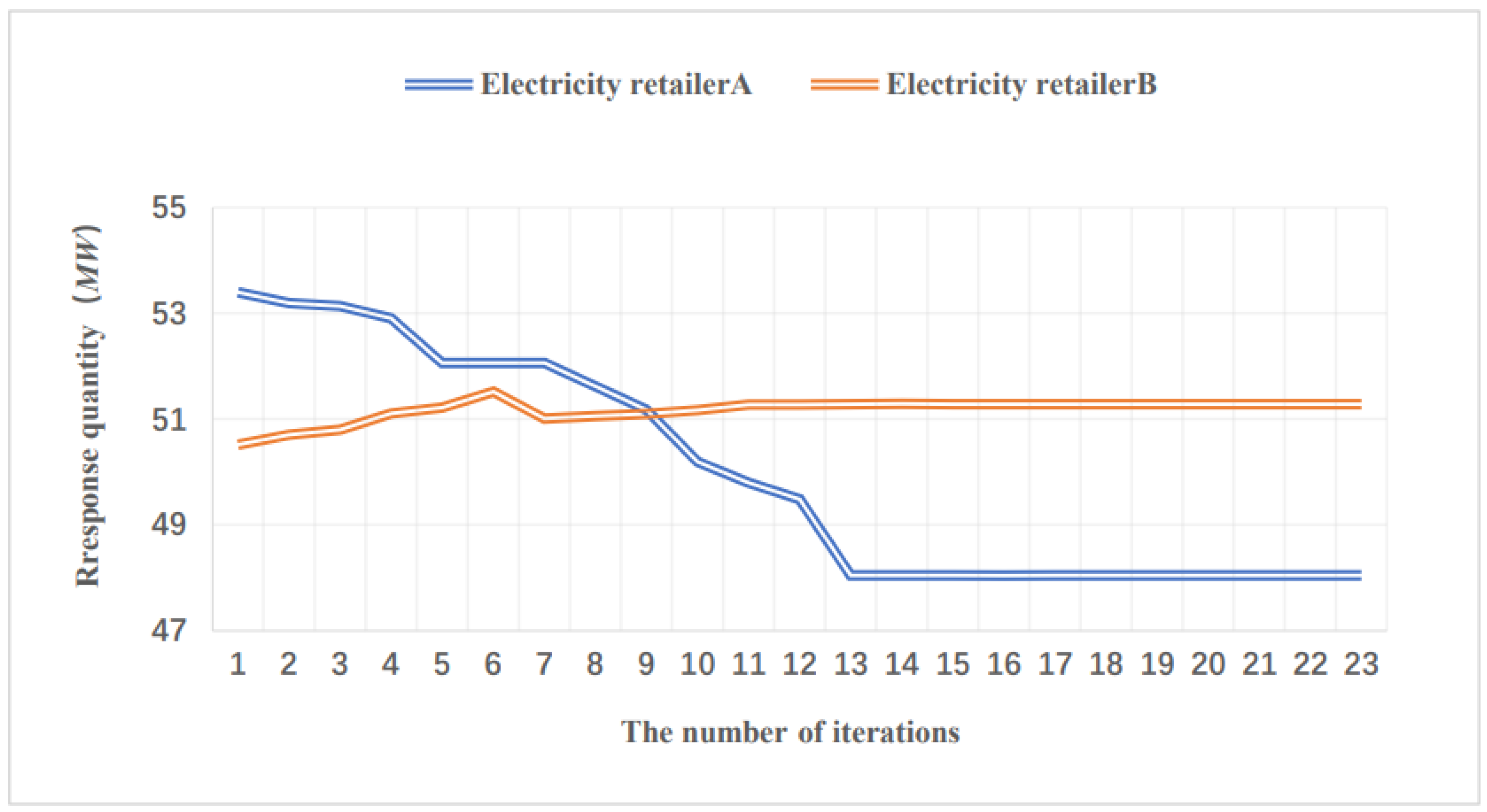 Energies 16 04009 g006