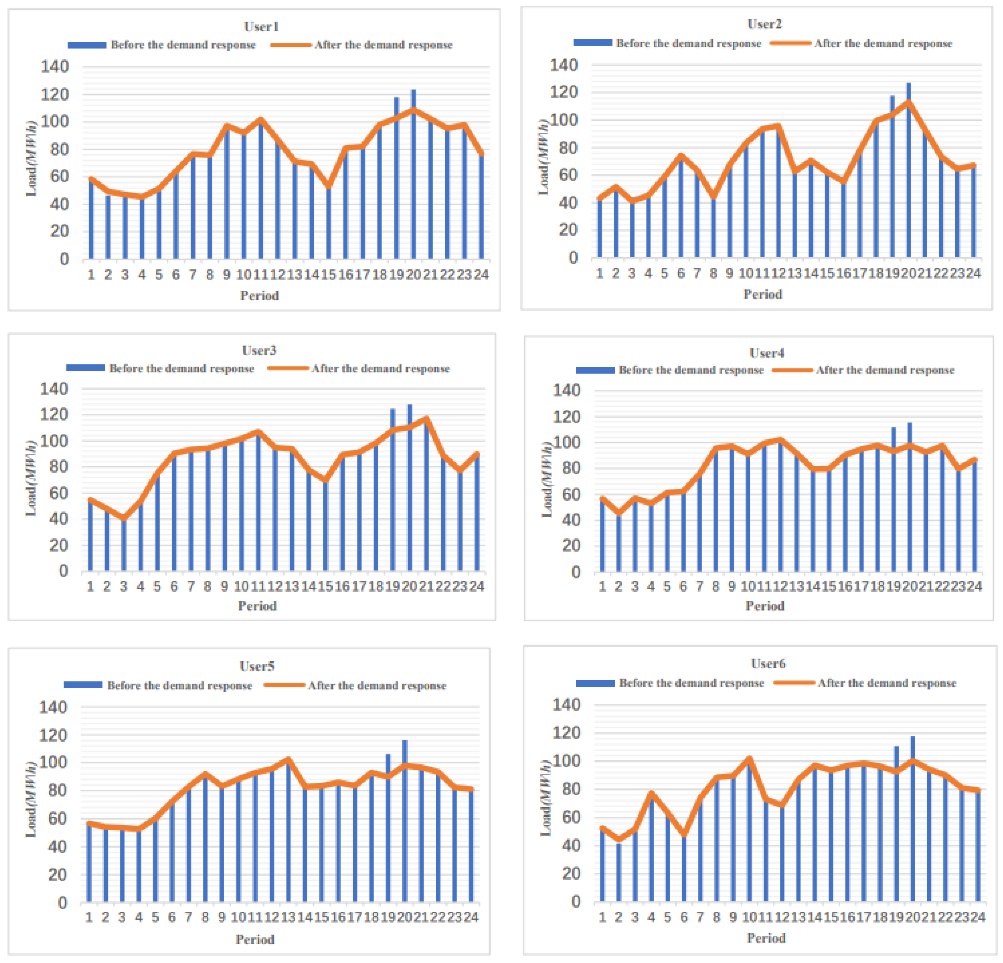 Energies 16 04009 g007