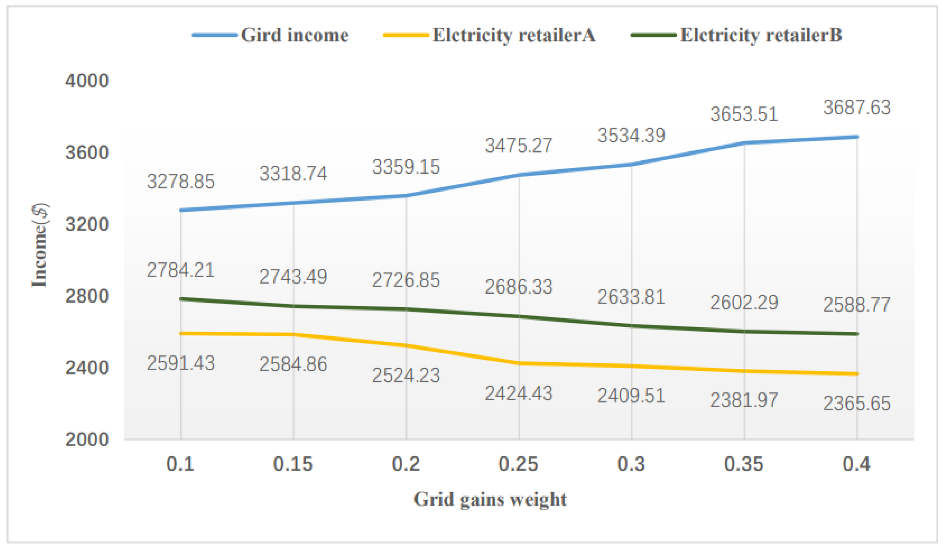 Energies 16 04009 g008