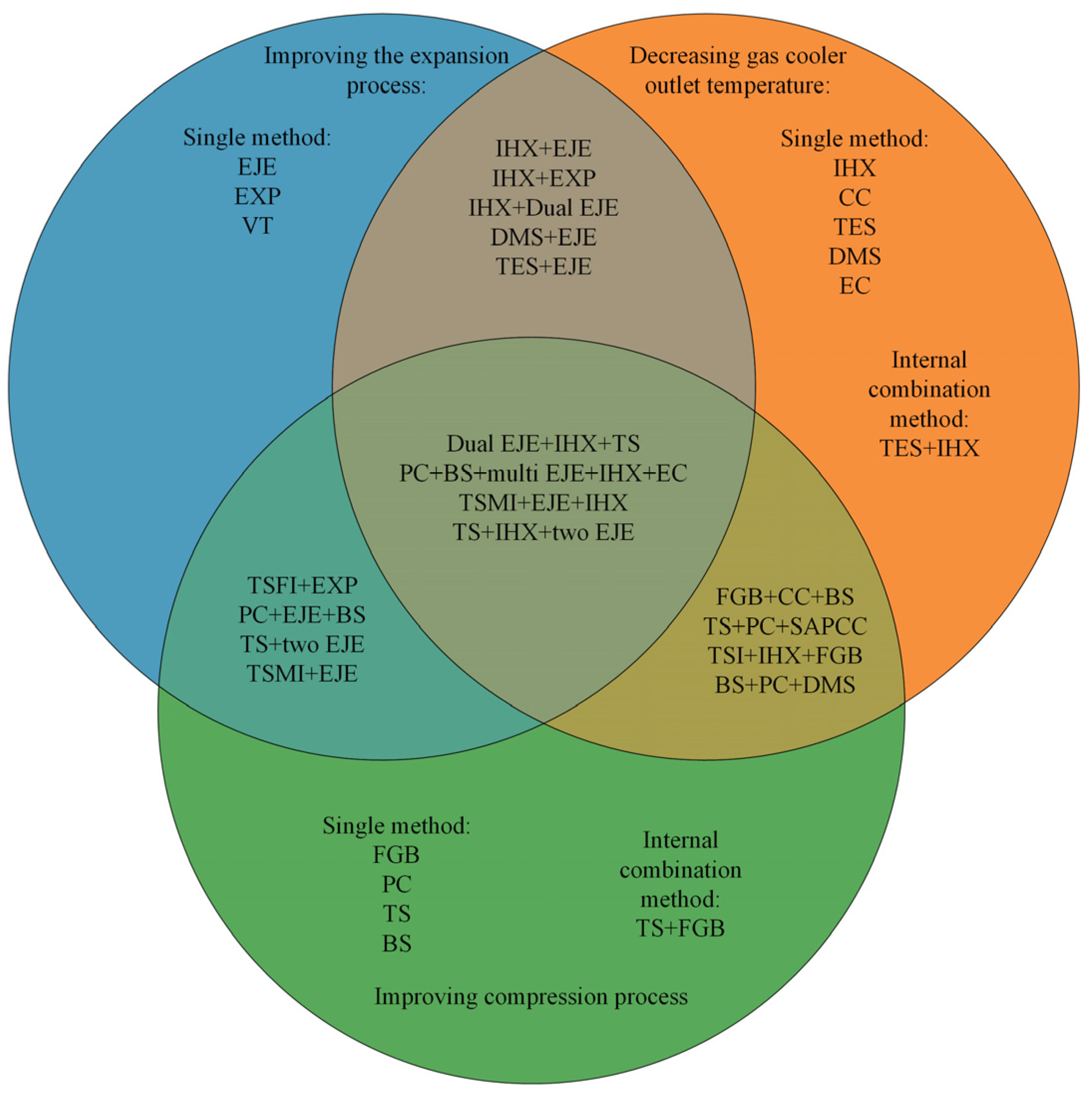 Energies 16 04011 g003 Energies 16 04011 g003
