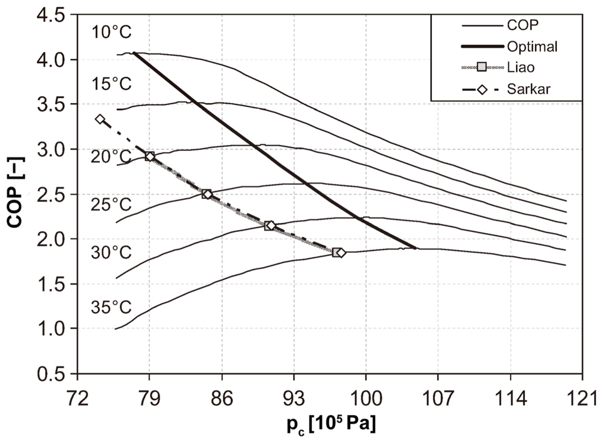 Energies 16 04011 g004 Energies 16 04011 g004
