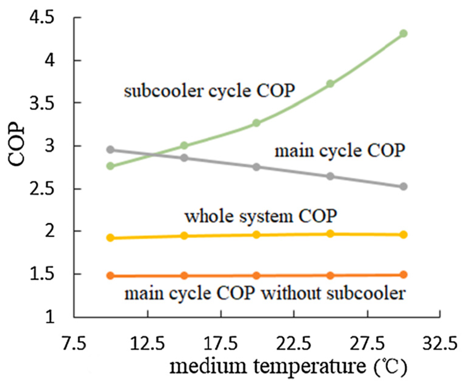 Energies 16 04011 g007 Energies 16 04011 g007