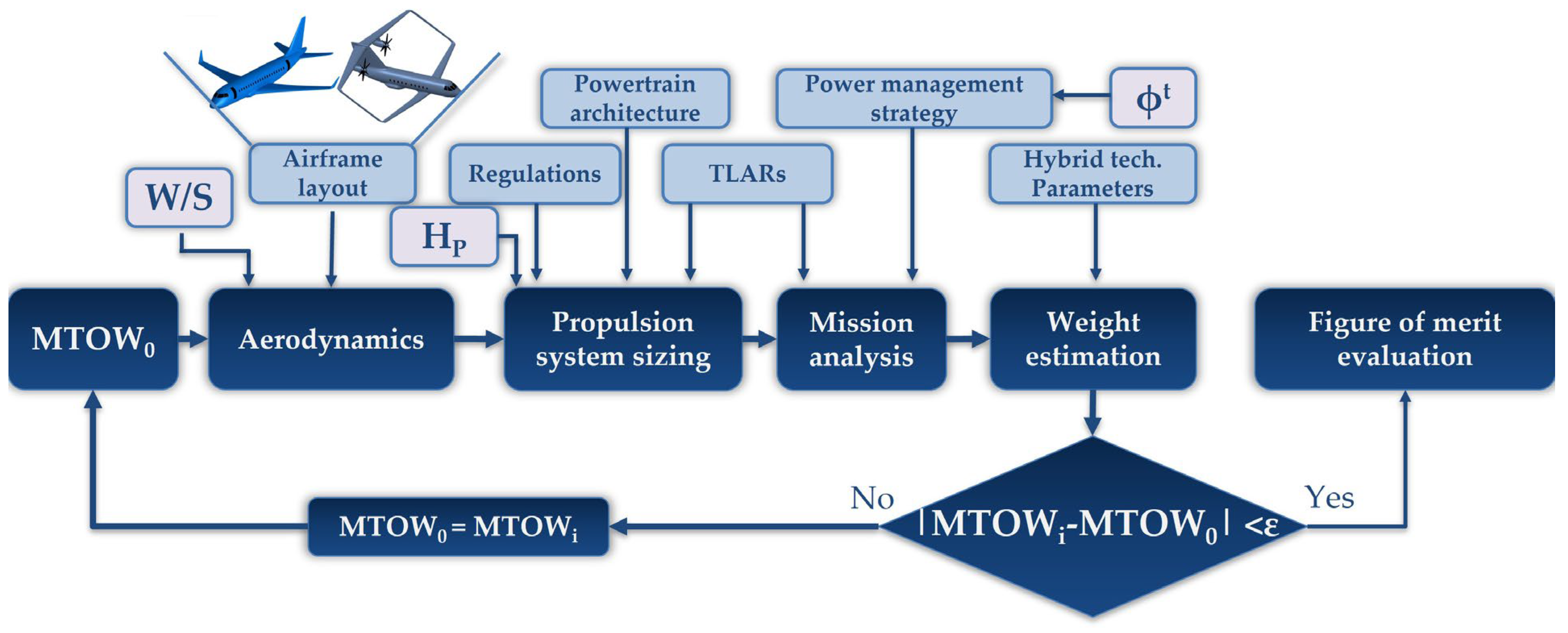 Energies 16 04013 g003 Energies 16 04013 g003