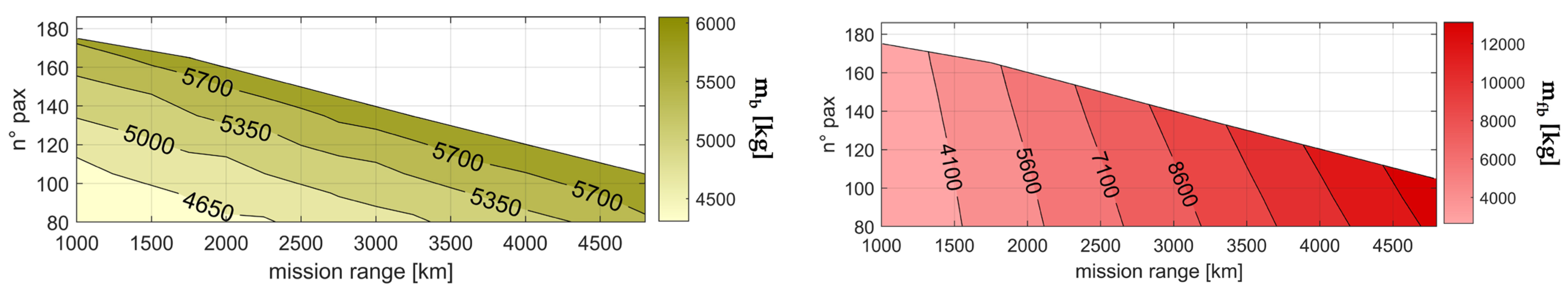 Energies 16 04013 g006 Energies 16 04013 g006