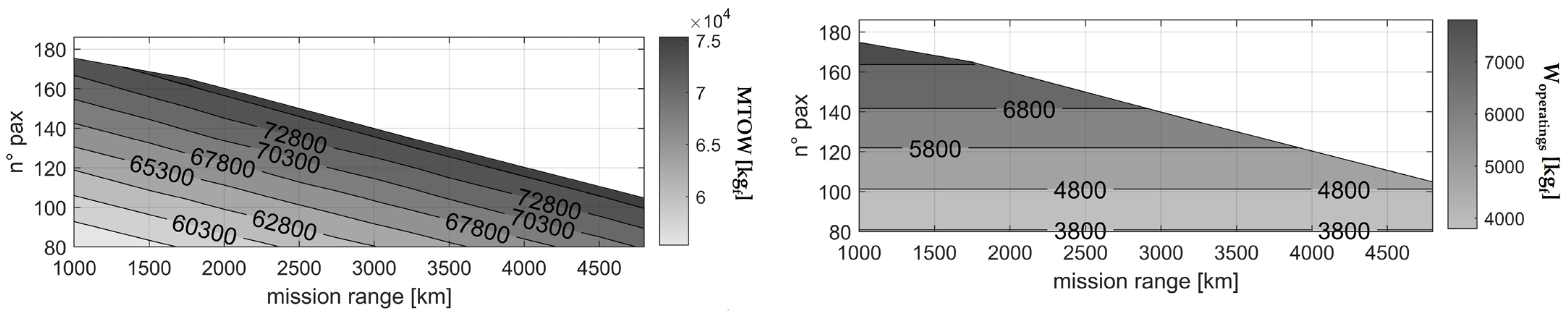 Energies 16 04013 g007 Energies 16 04013 g007