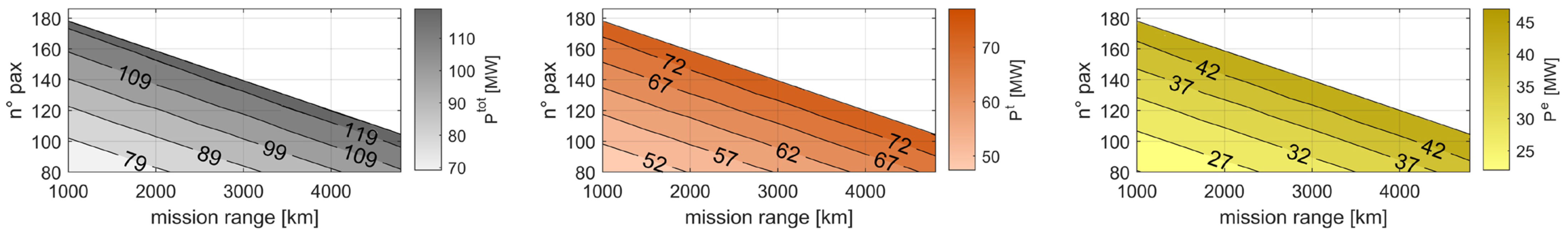 Energies 16 04013 g009 Energies 16 04013 g009