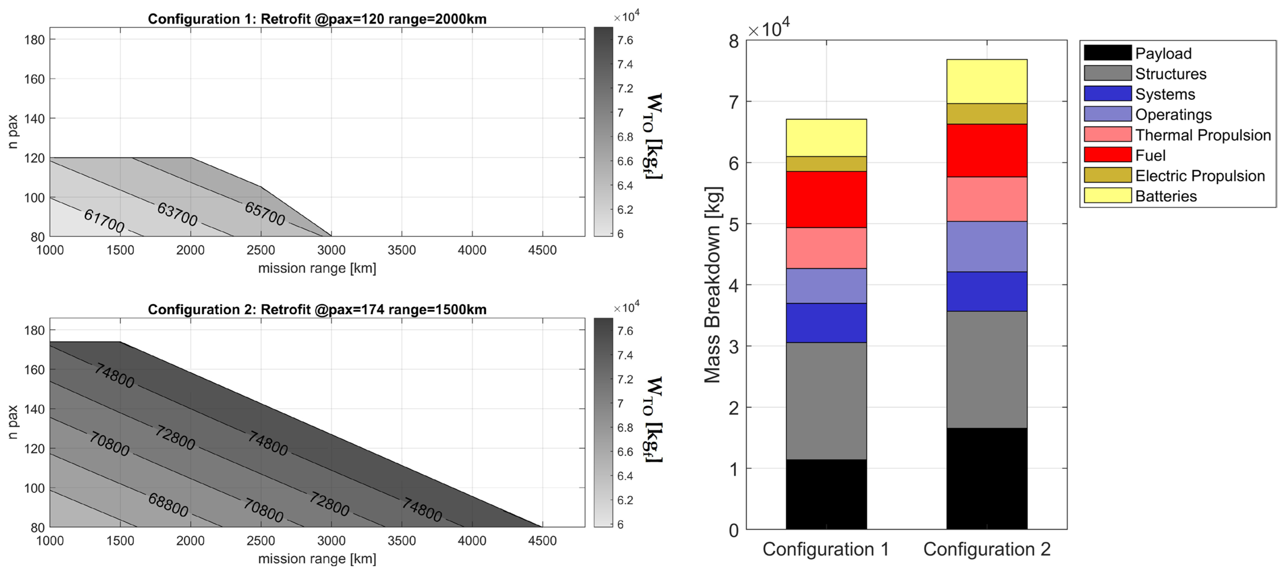 Energies 16 04013 g011 Energies 16 04013 g011