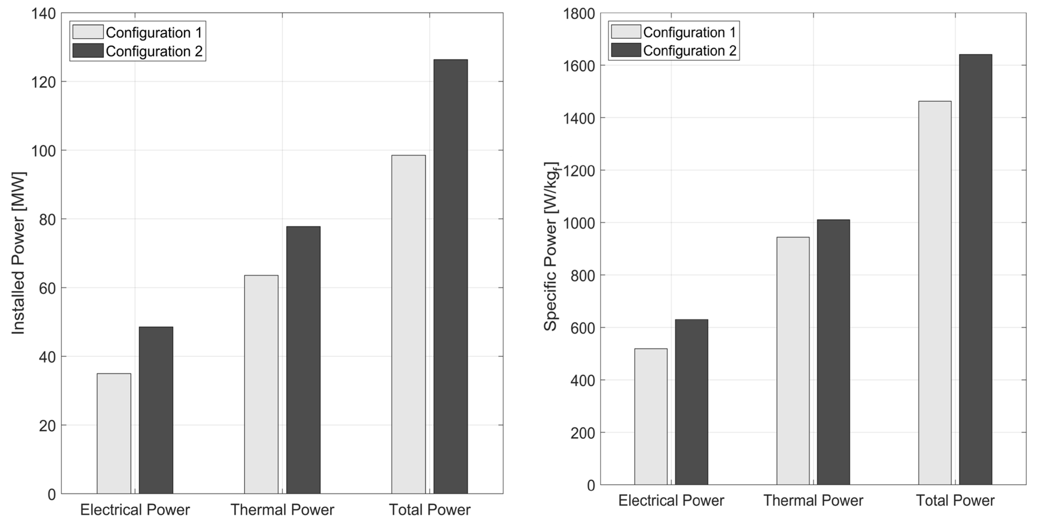 Energies 16 04013 g012 Energies 16 04013 g012