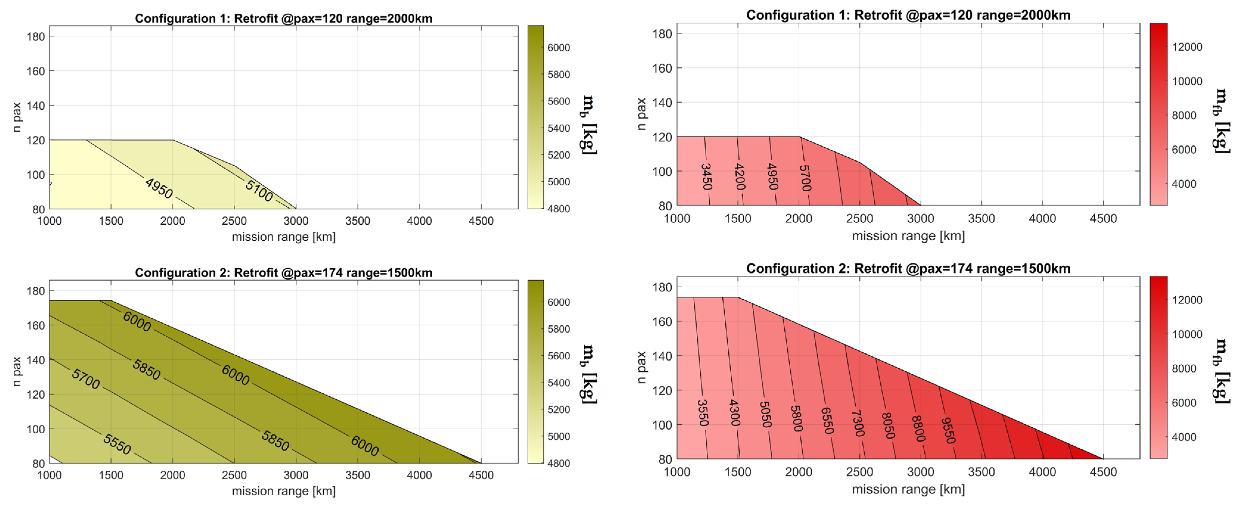 Energies 16 04013 g013 Energies 16 04013 g013