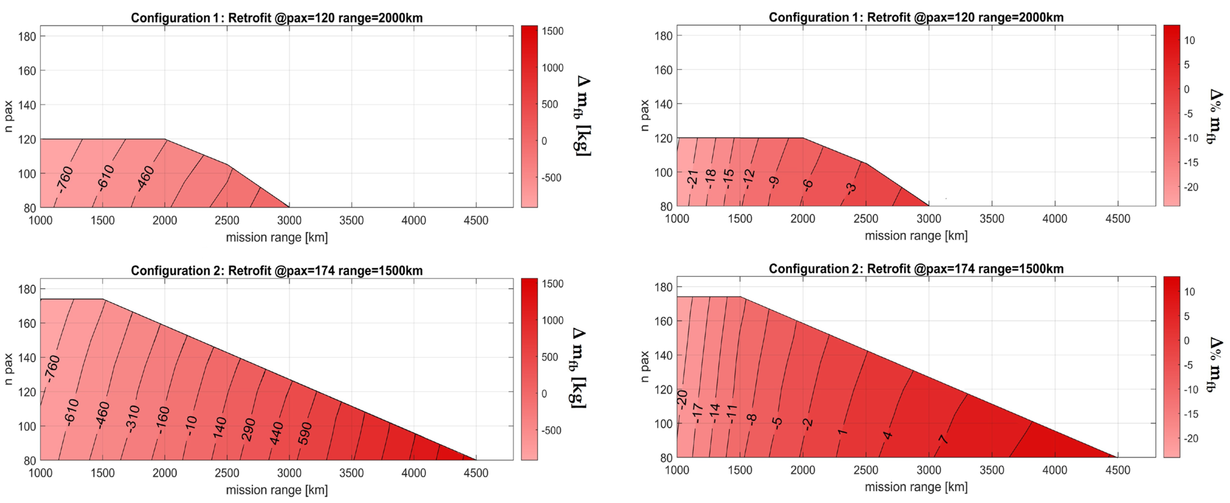 Energies 16 04013 g015 Energies 16 04013 g015