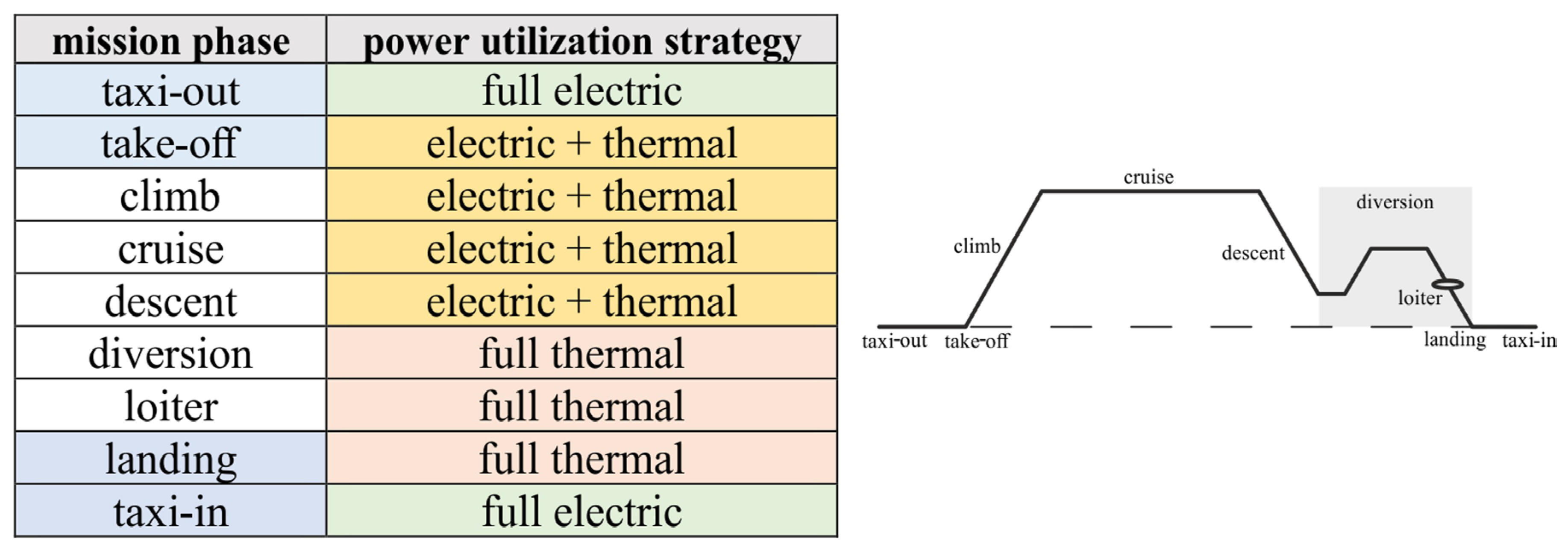 Energies 16 04013 g016 Energies 16 04013 g016