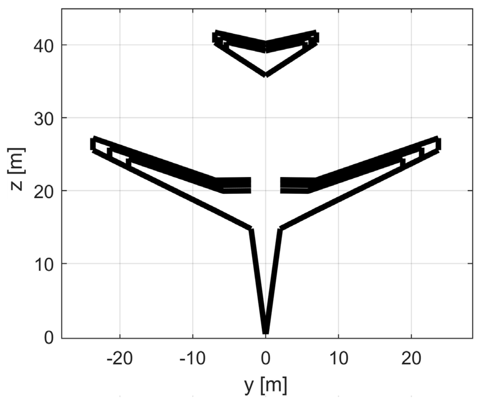 Energies 16 04013 g017 Energies 16 04013 g017