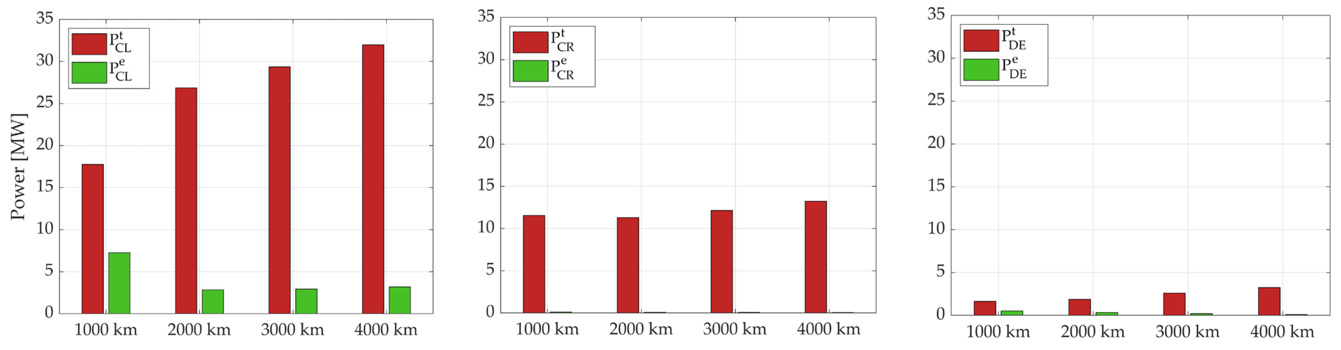 Energies 16 04013 g019 Energies 16 04013 g019