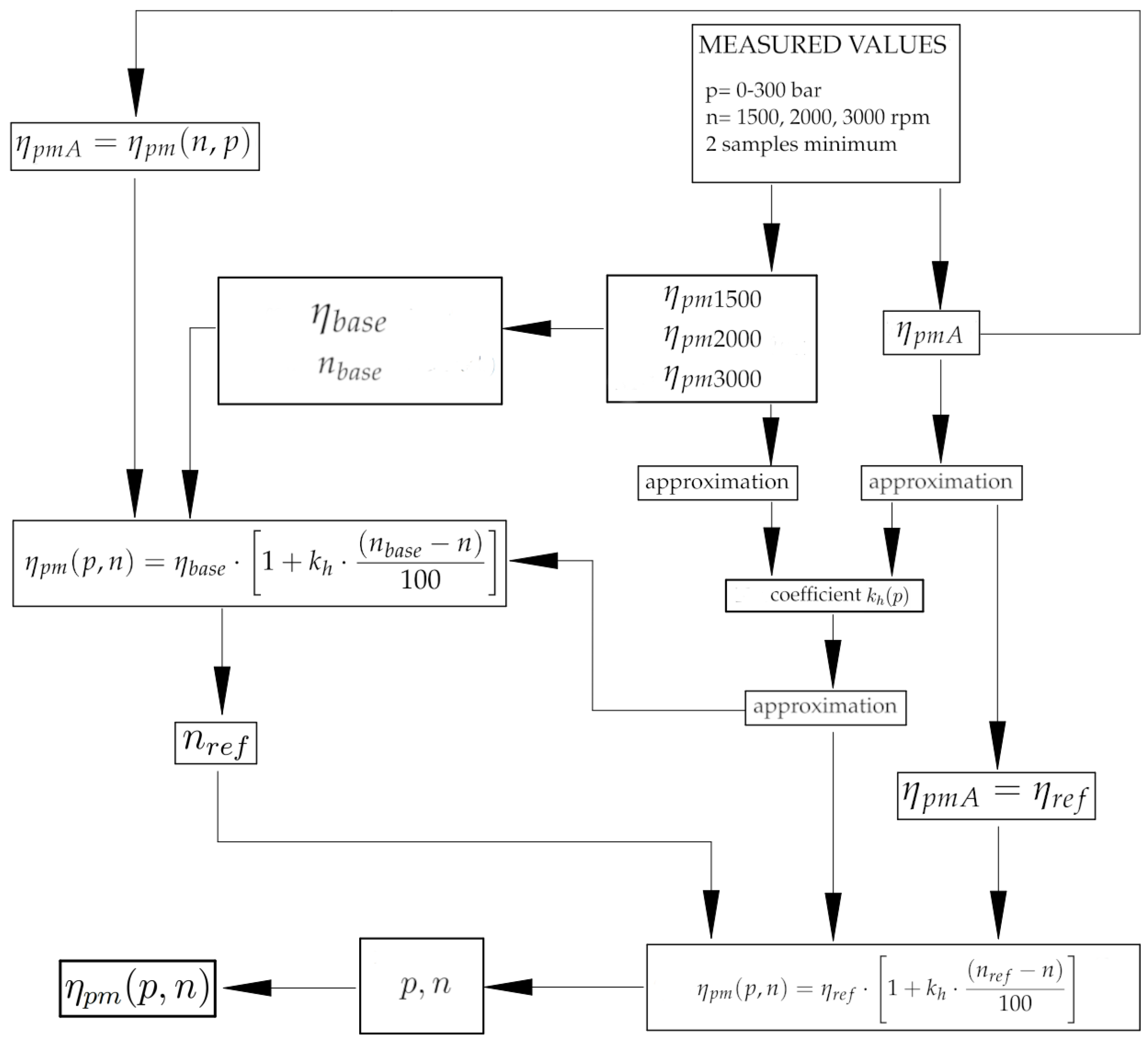 Energies 16 04014 g004