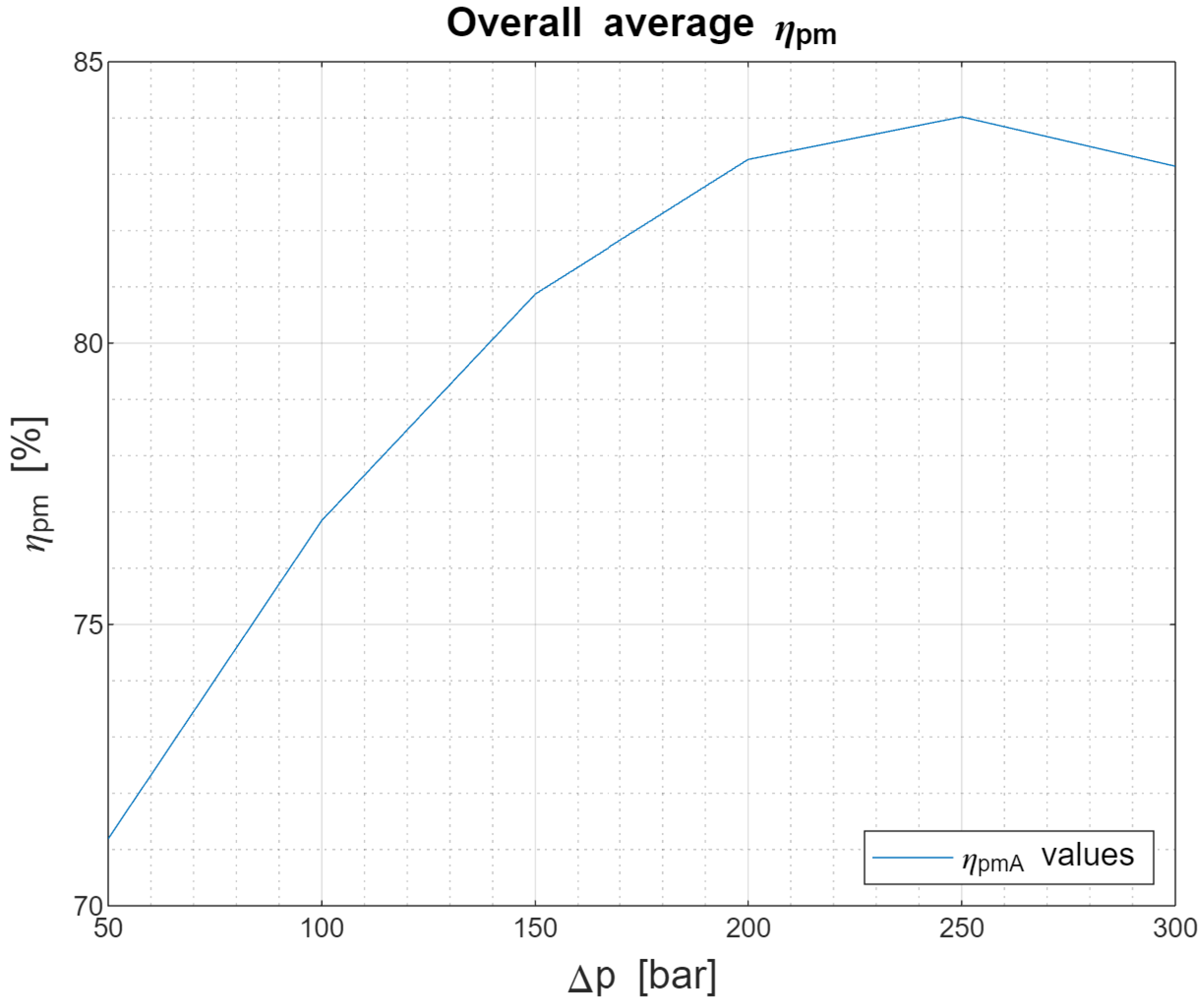 Energies 16 04014 g005