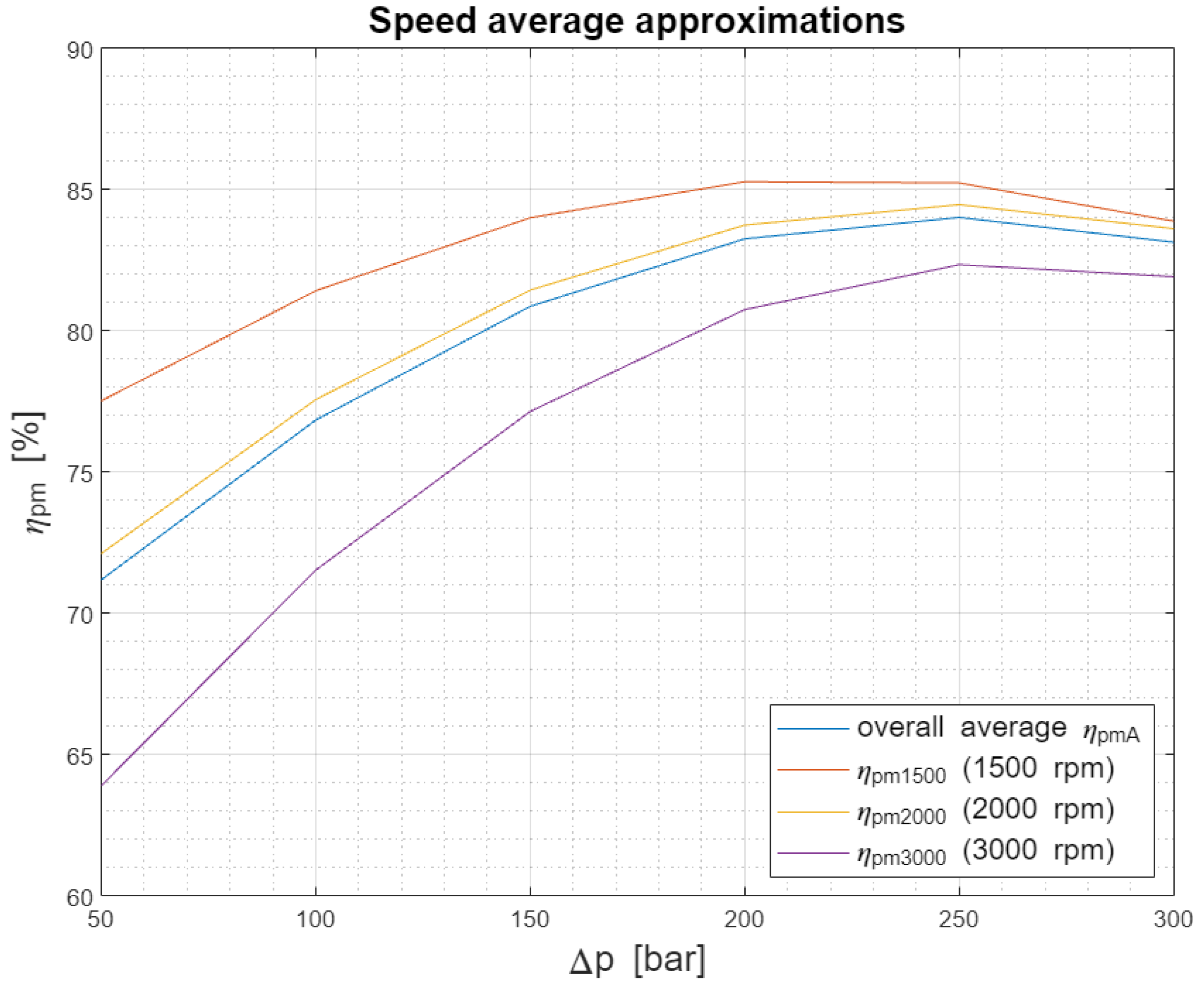 Energies 16 04014 g006