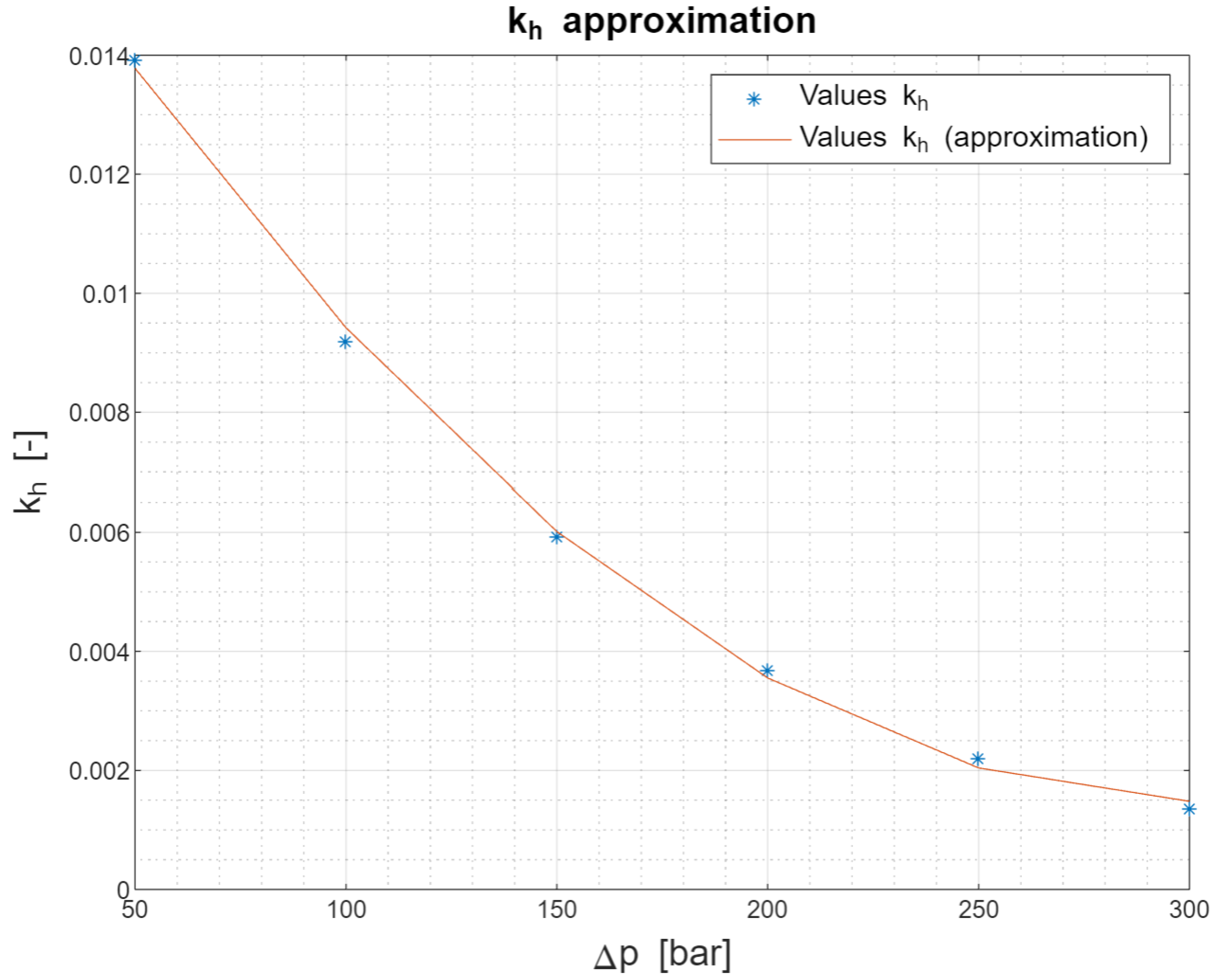 Energies 16 04014 g007