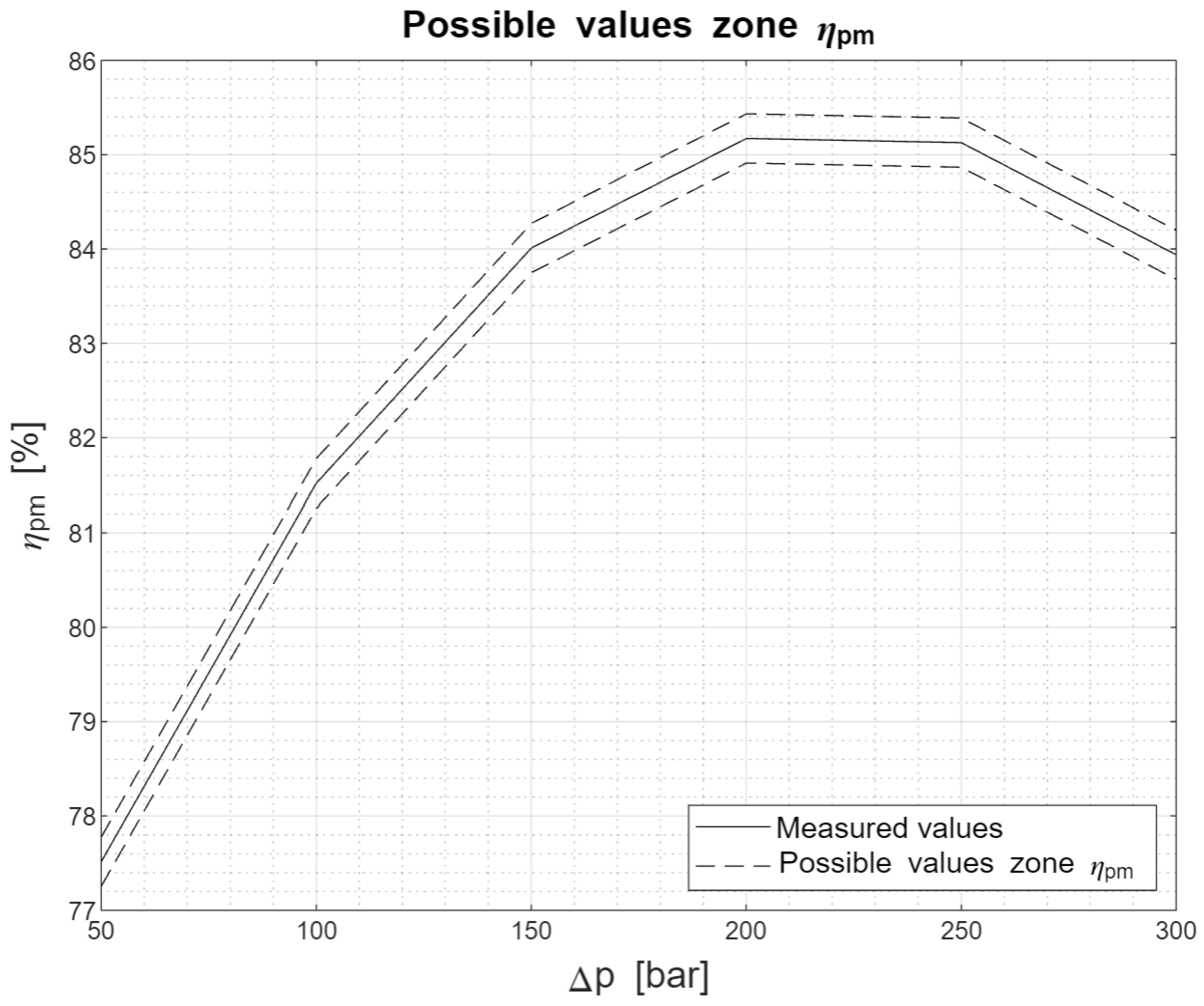 Energies 16 04014 g009