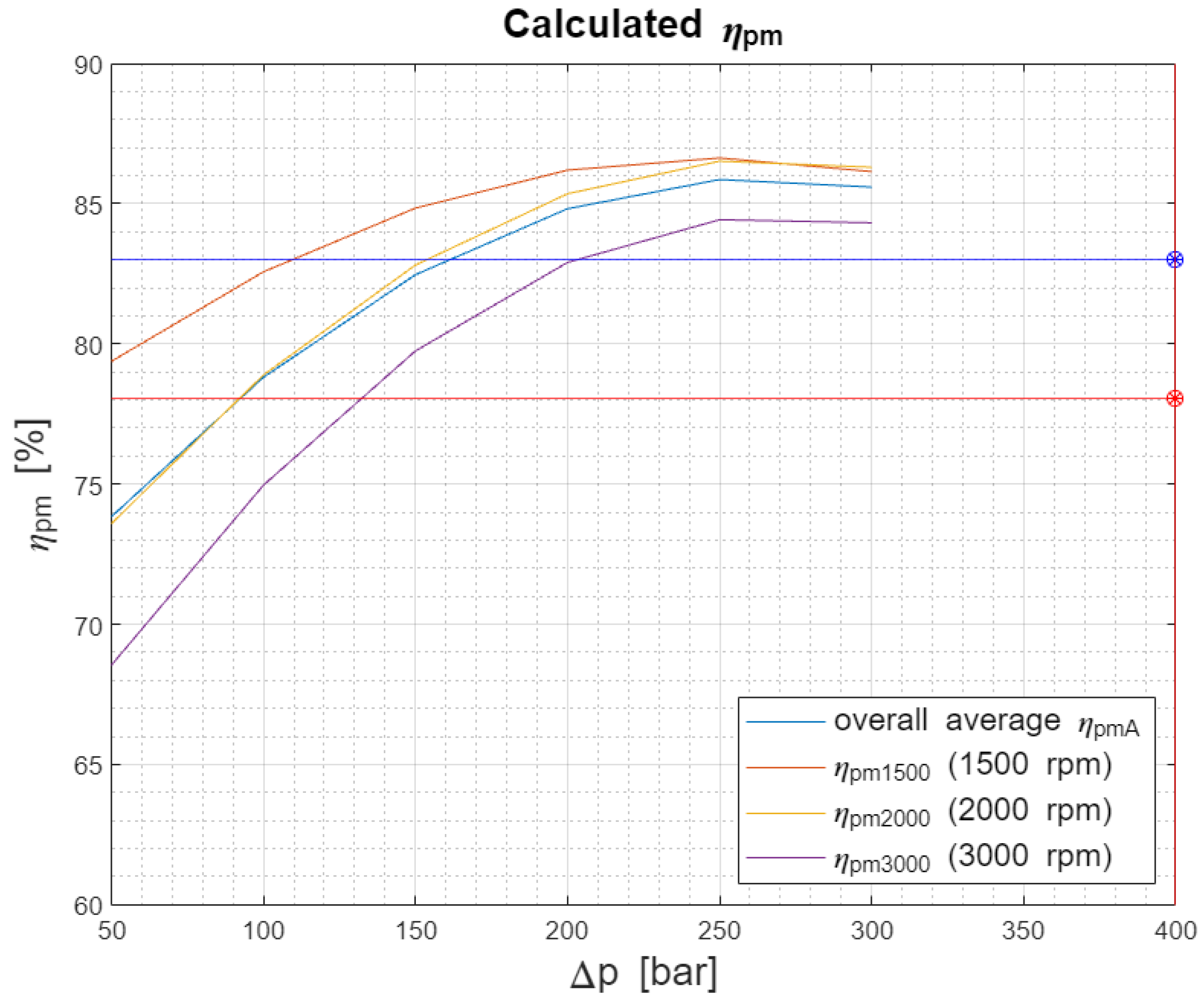 Energies 16 04014 g013