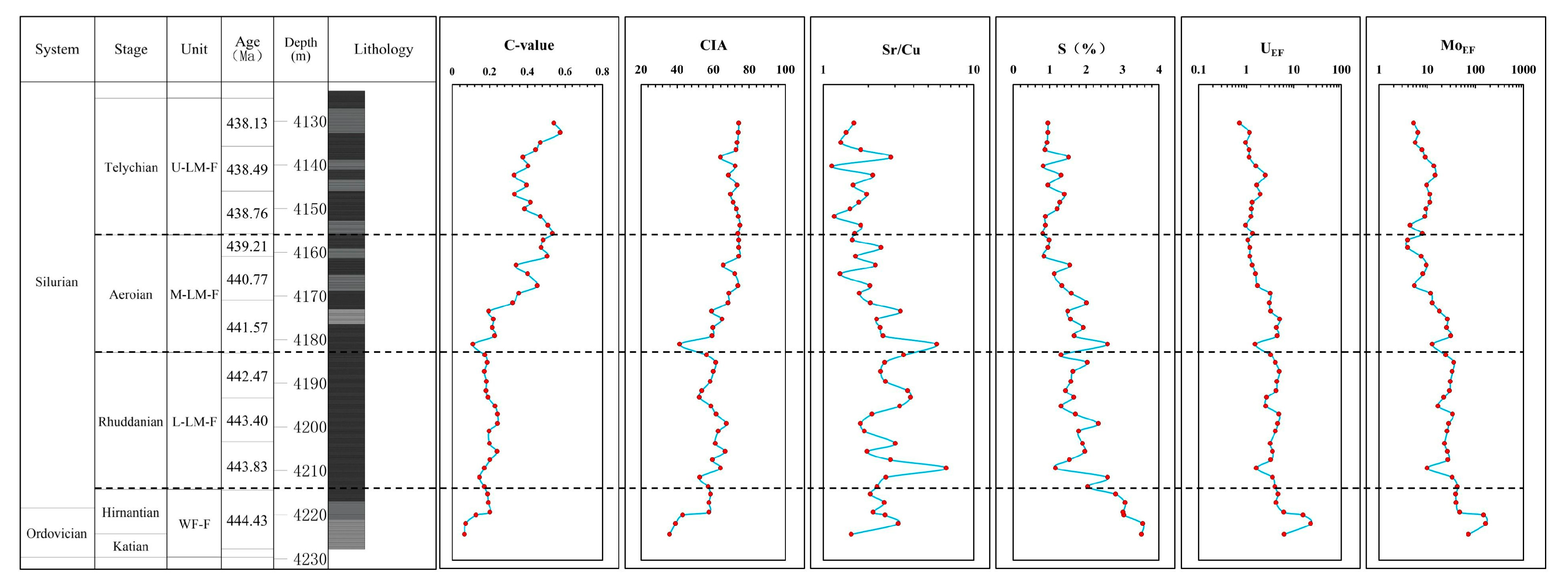 Energies 16 04015 g005