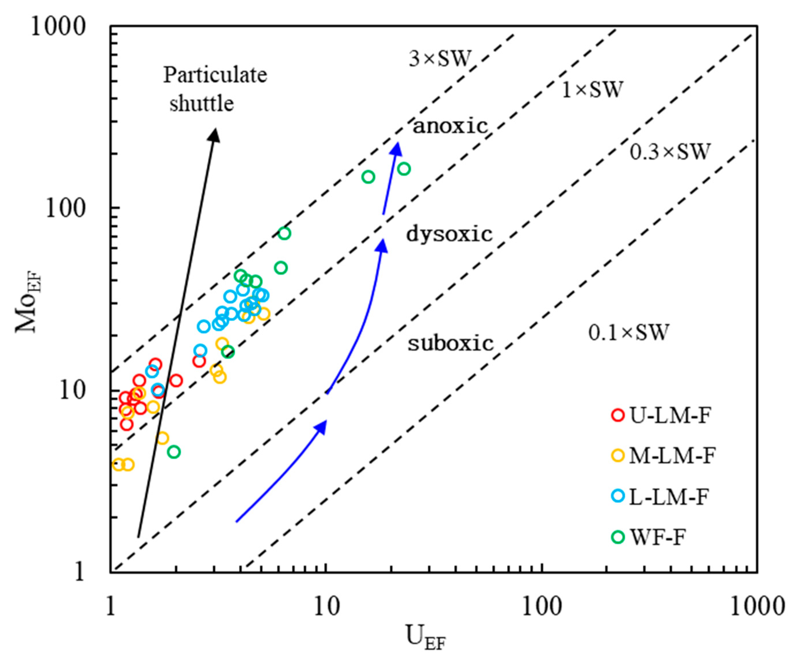 Energies 16 04015 g007