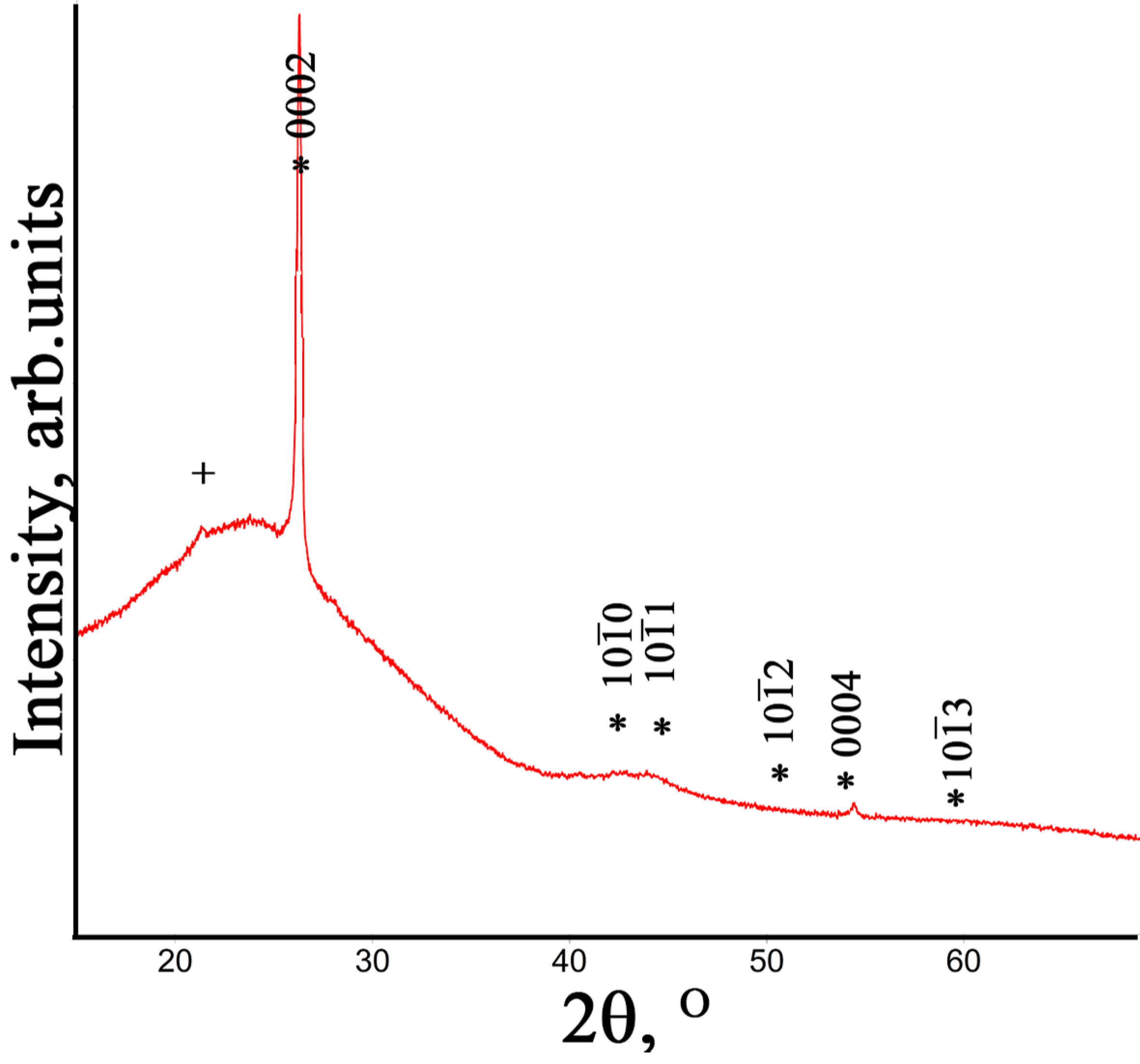 Energies 16 04017 g016