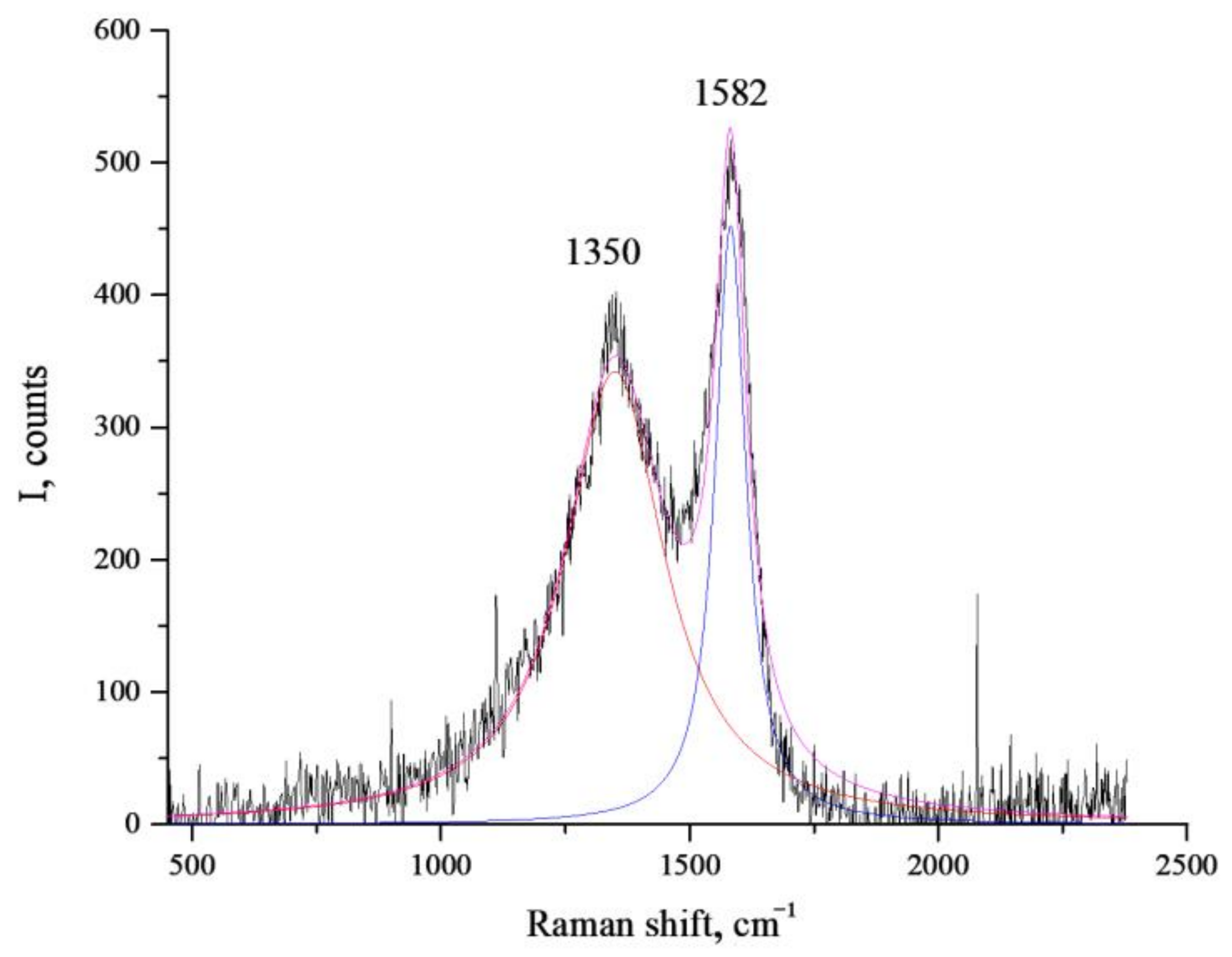 Energies 16 04017 g017
