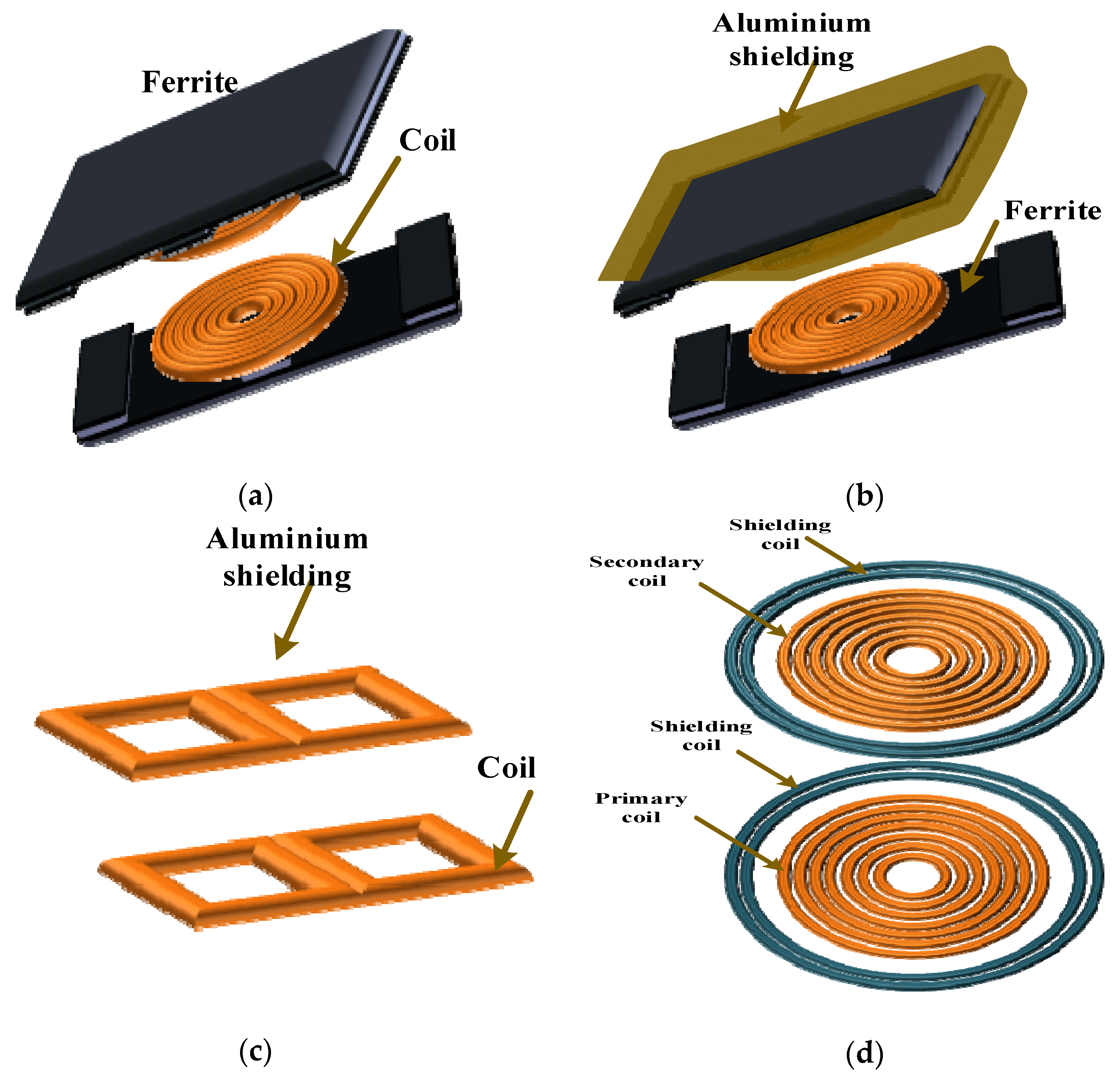 Energies Free FullText Review of Wireless Charging System