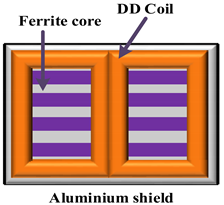 Energies 16 04020 i002