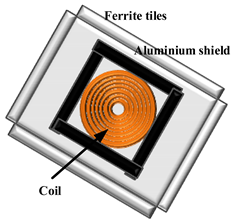 Energies 16 04020 i003