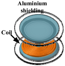 Energies 16 04020 i008