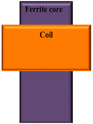 Energies 16 04020 i011