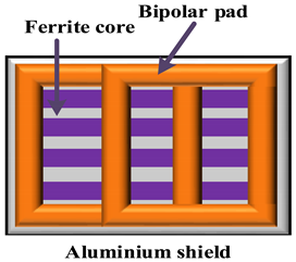 Energies 16 04020 i015