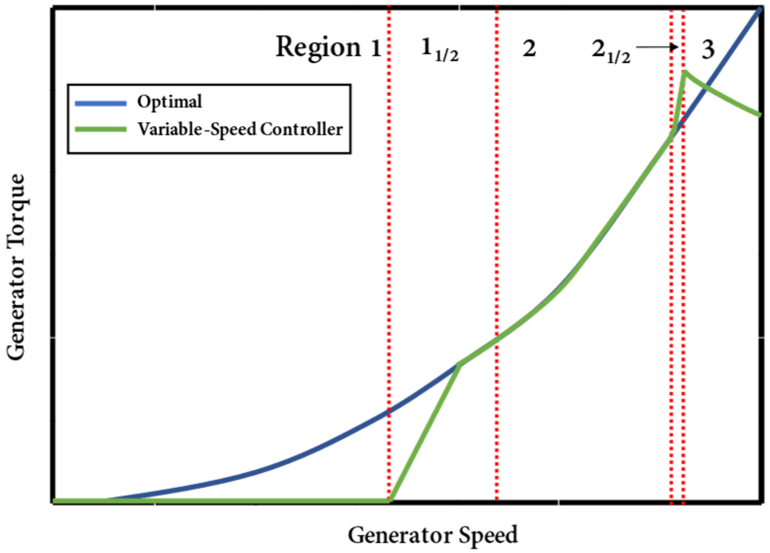 Energies 16 04022 g001 550