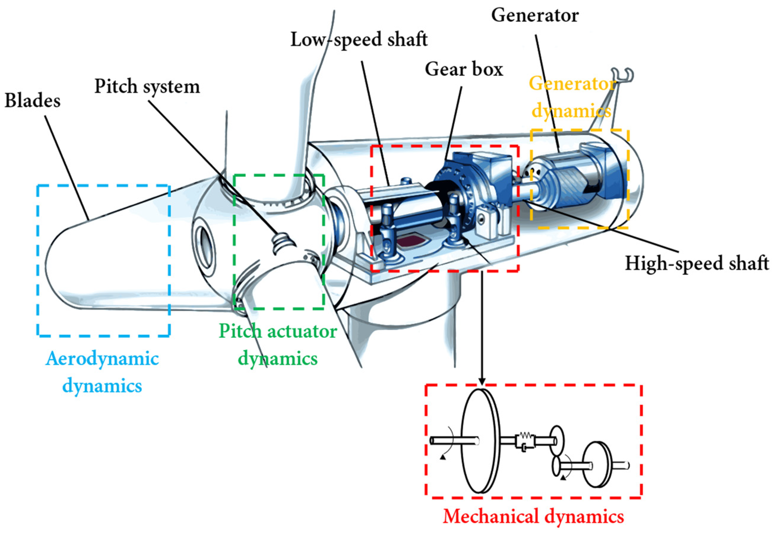 Energies 16 04022 g002 550