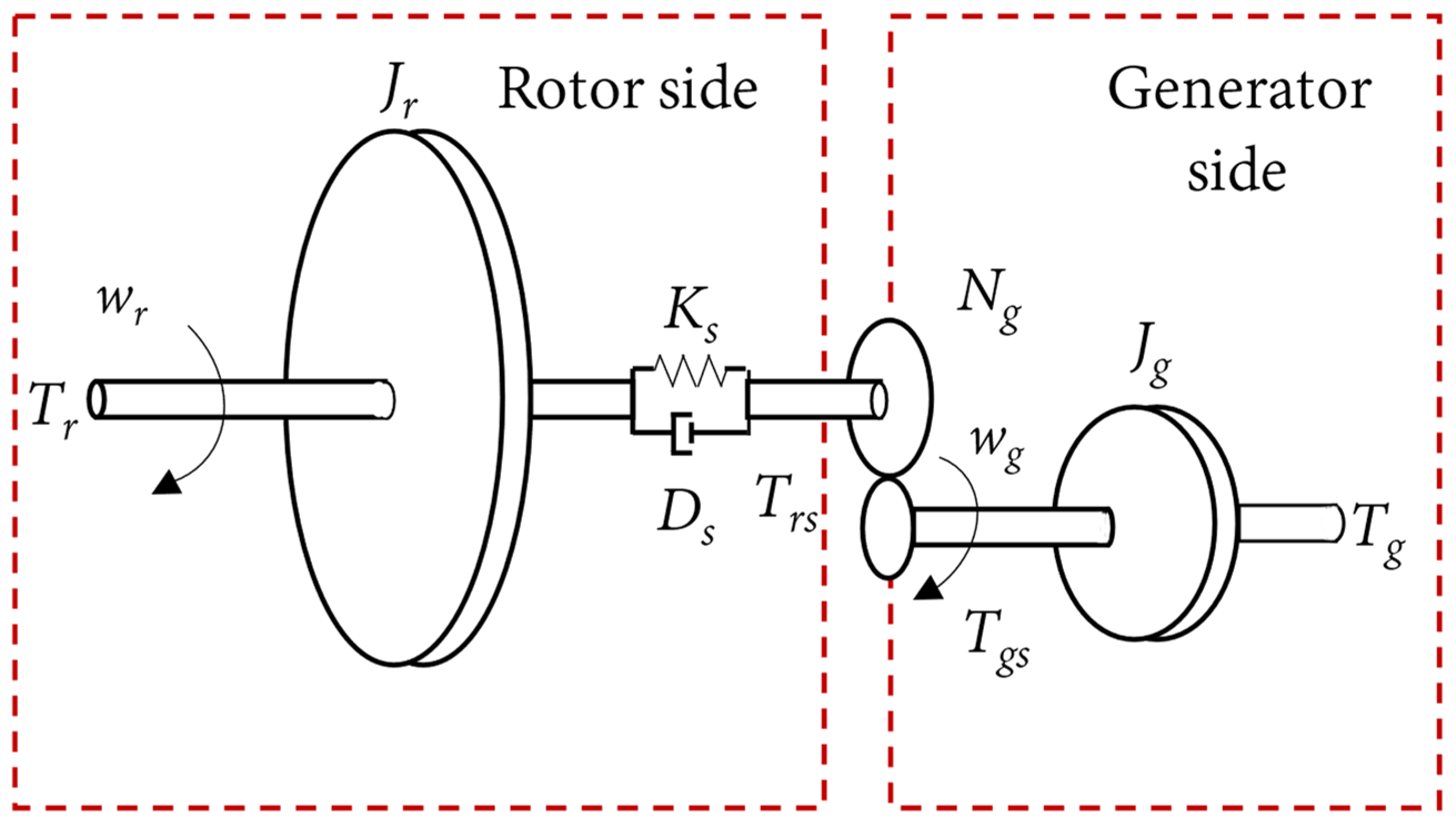 Energies 16 04022 g003 550