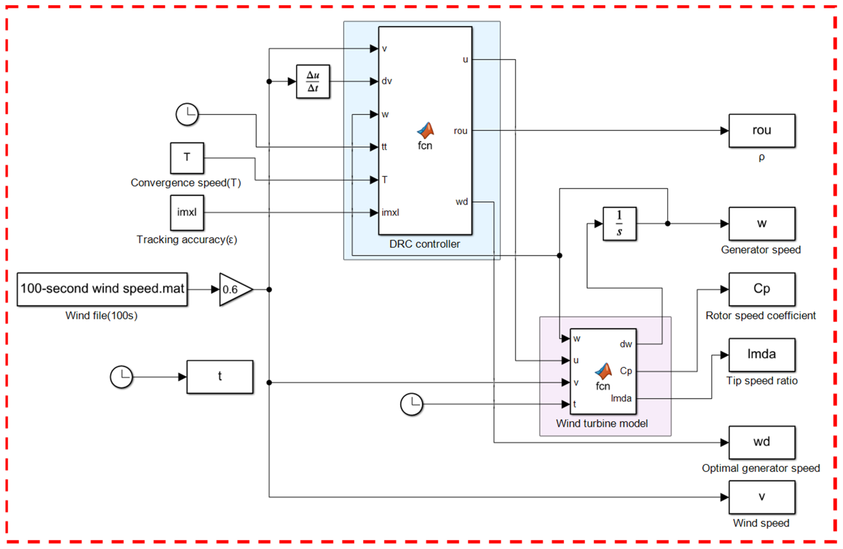Energies 16 04022 g005 550