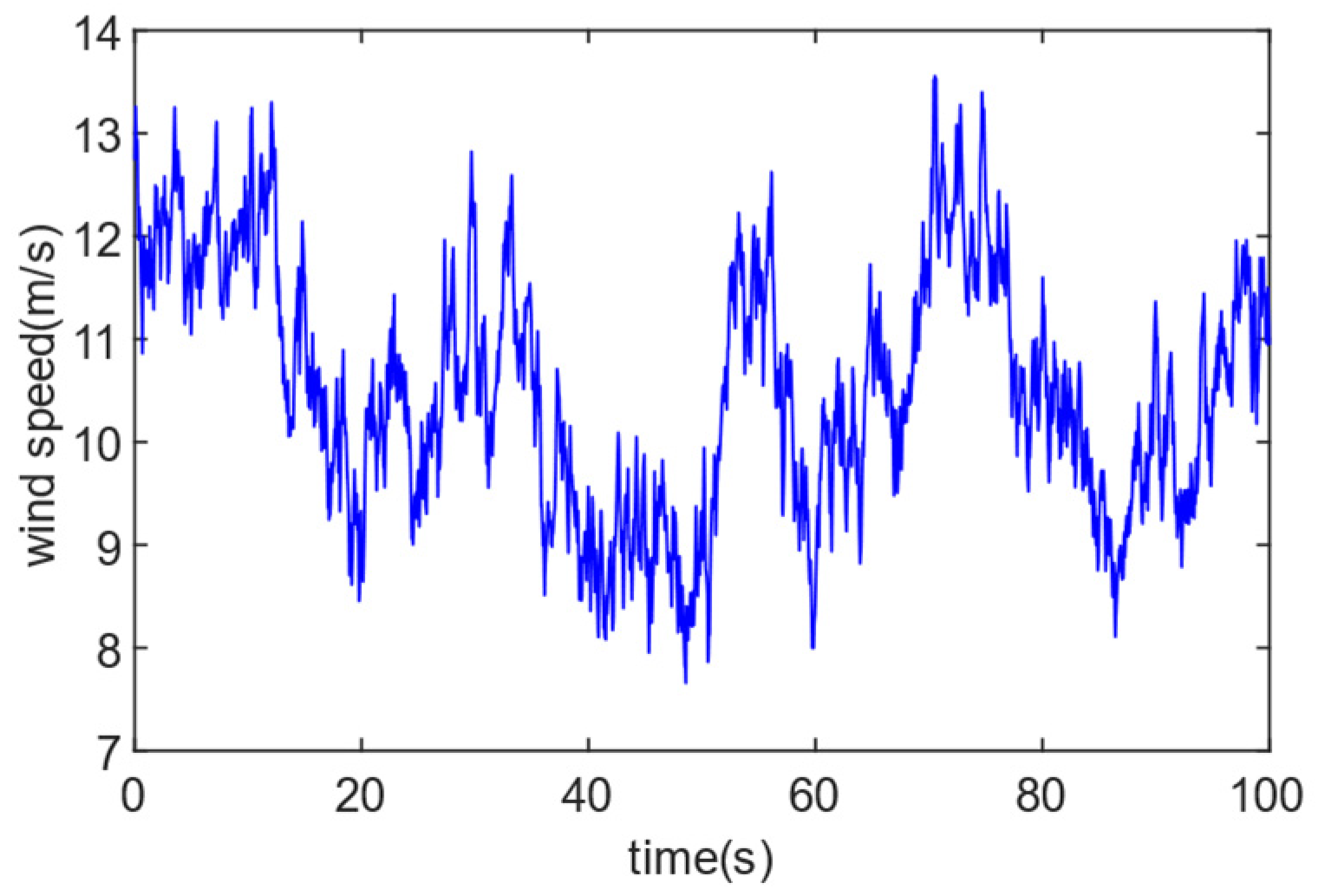 Energies 16 04022 g006 550