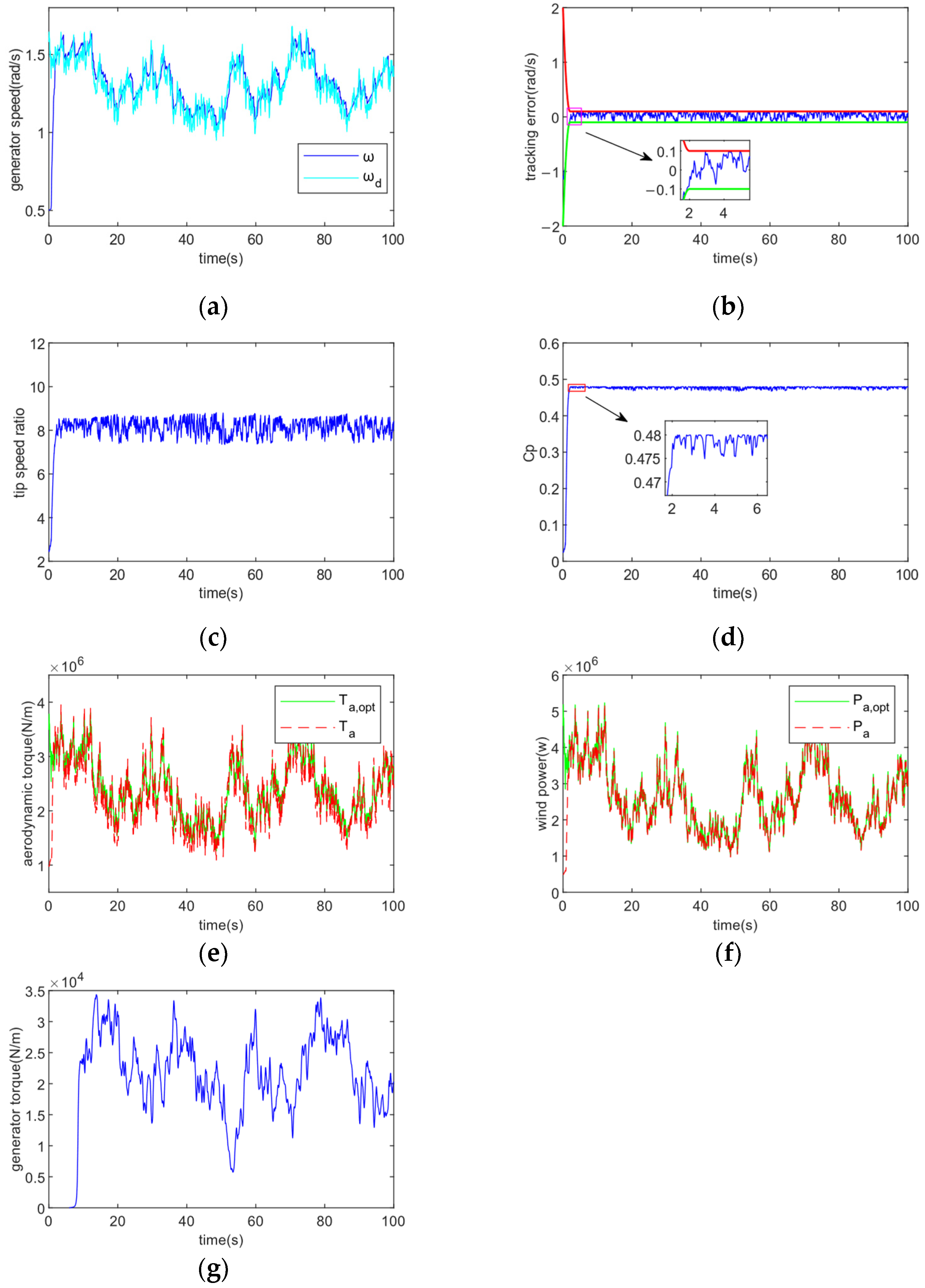 Energies 16 04022 g007 550