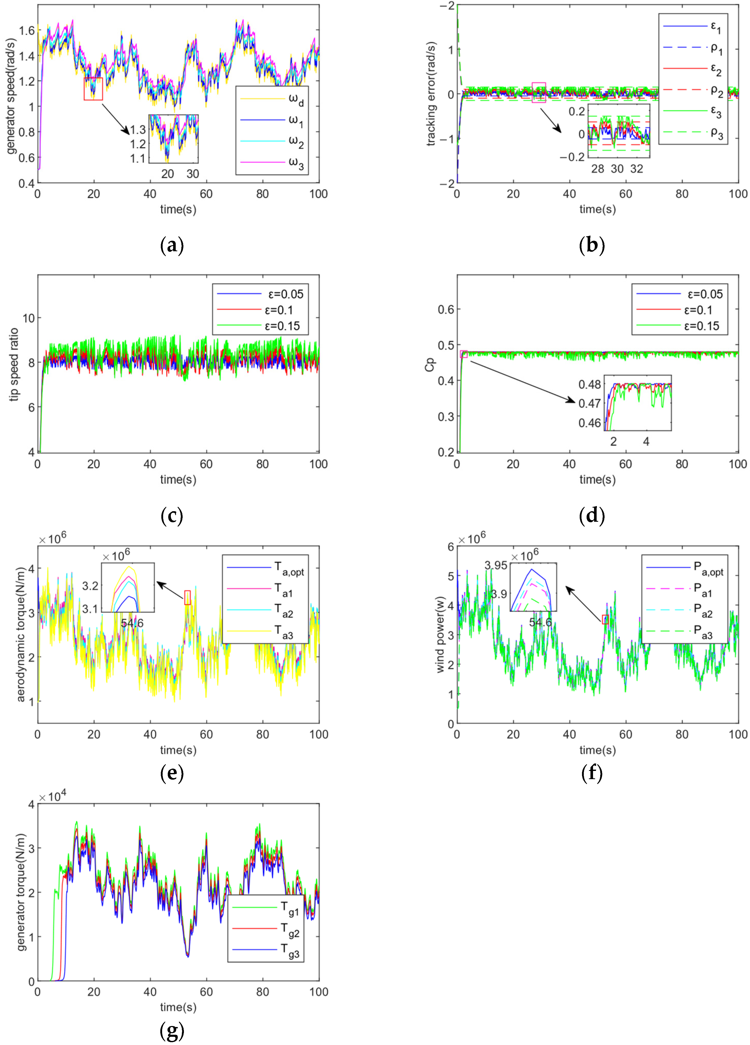 Energies 16 04022 g009 550