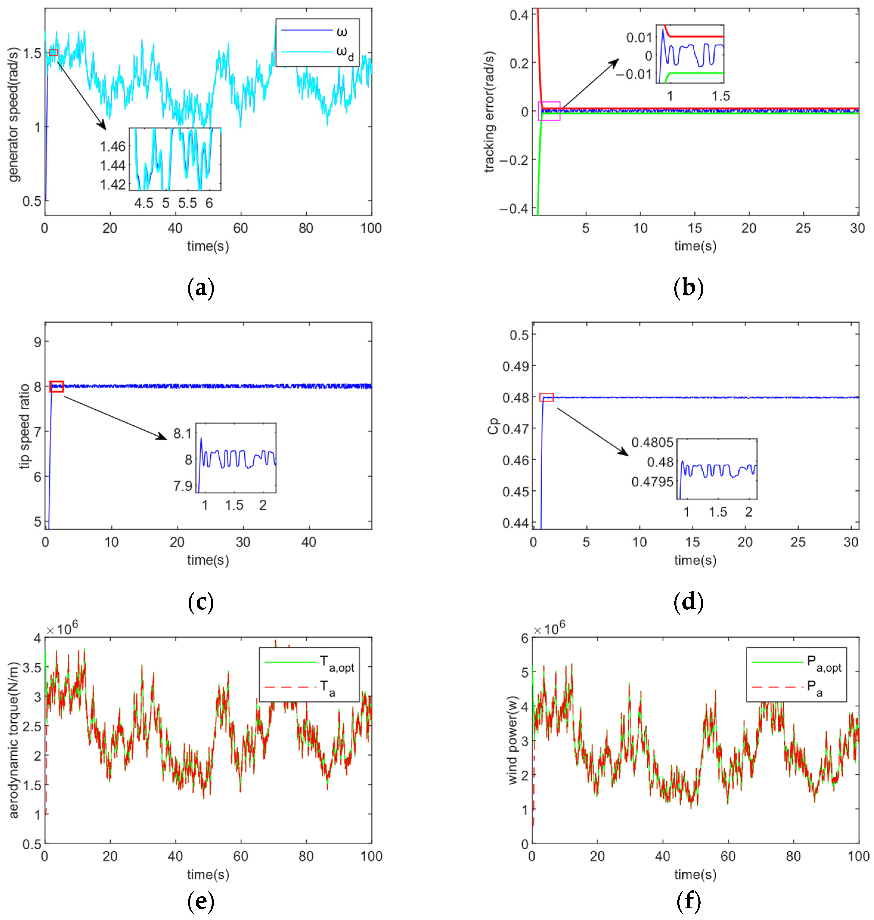 Energies 16 04022 g010a 550
