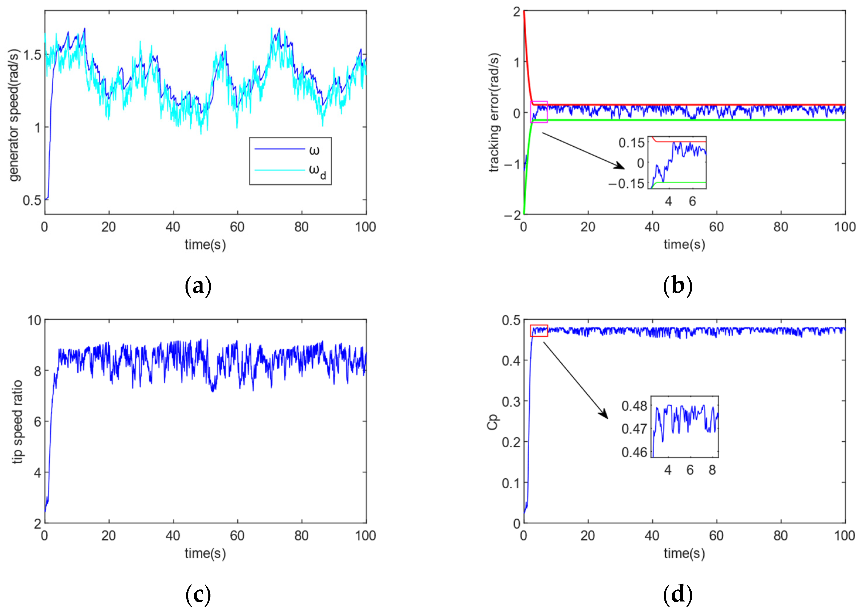 Energies 16 04022 g011a 550
