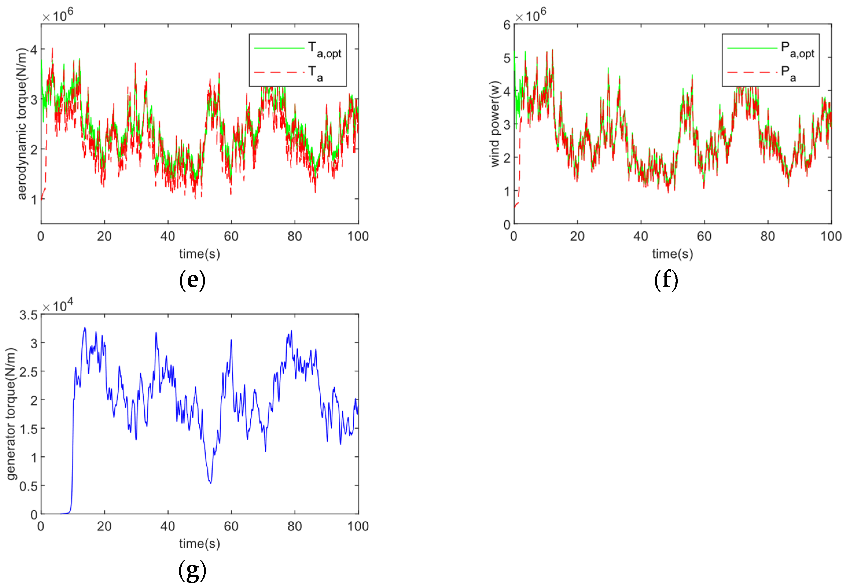 Energies 16 04022 g011b 550