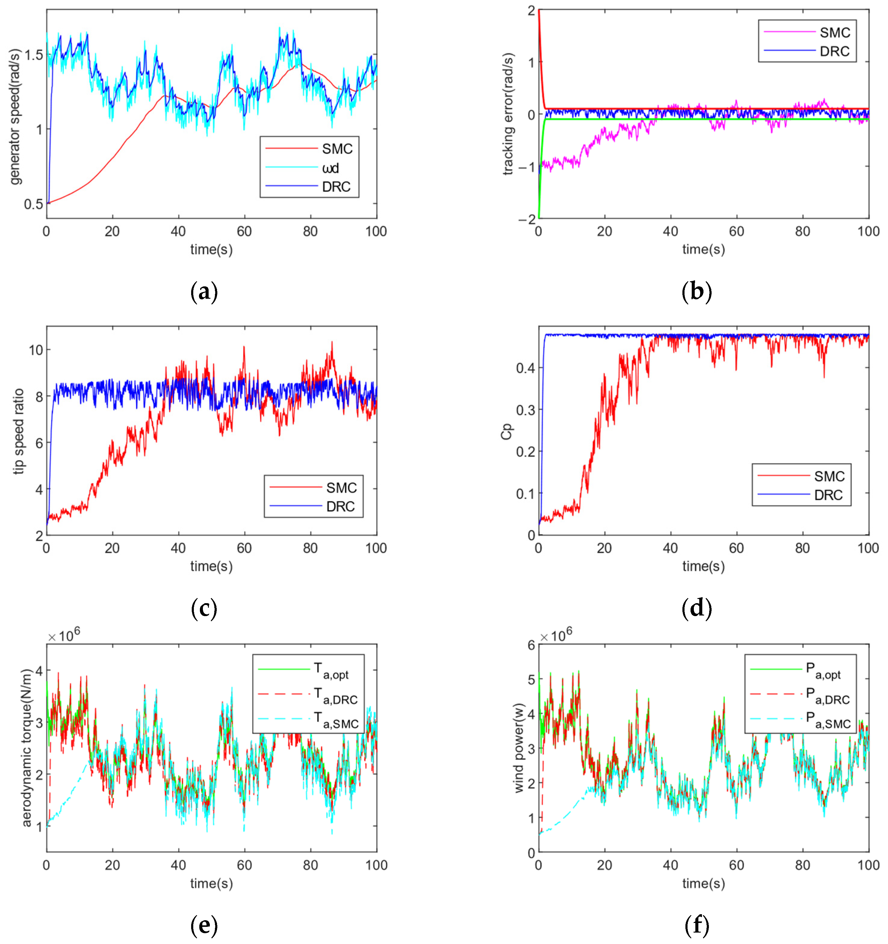 Energies 16 04022 g012 550