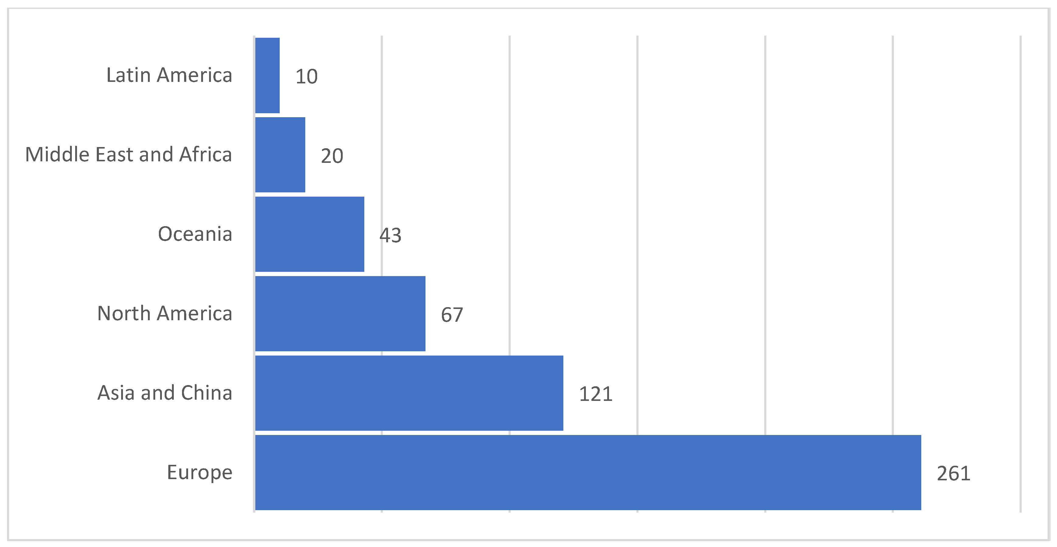 Energies 16 04023 g001 Energies 16 04023 g001