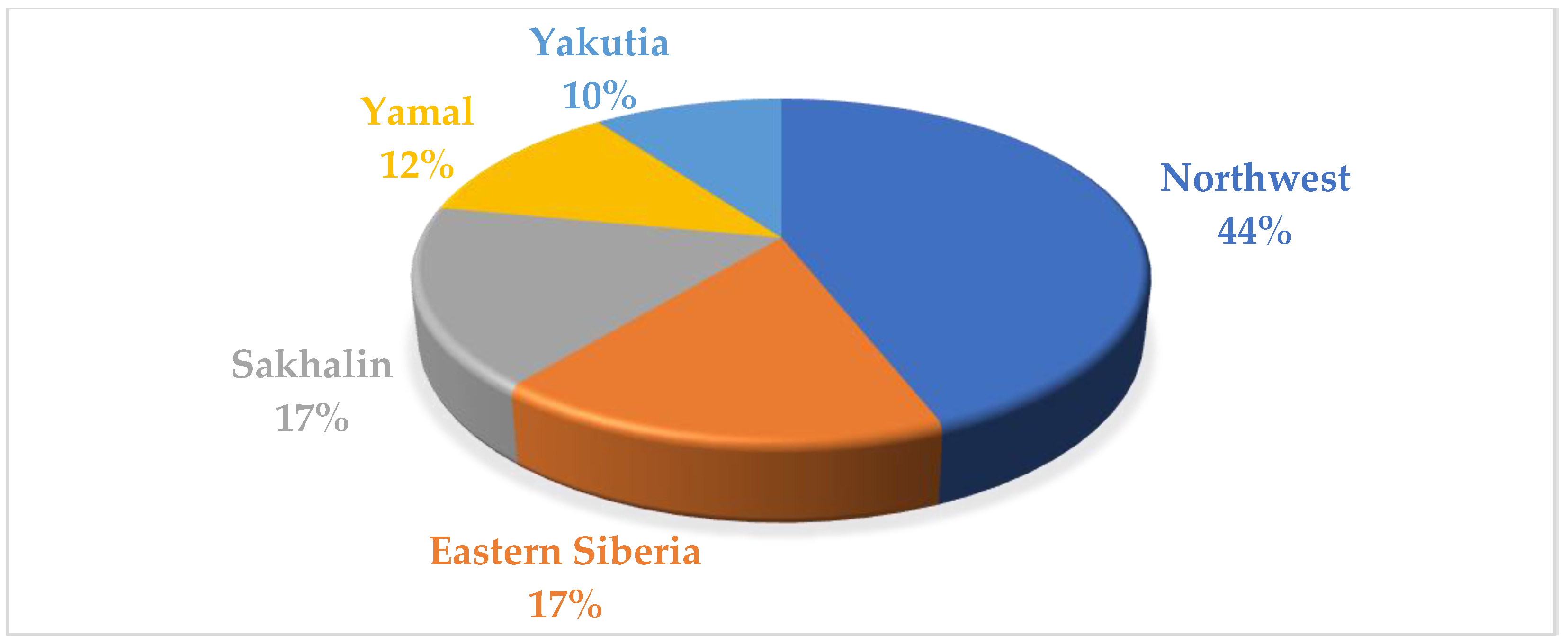 Energies 16 04023 g003 Energies 16 04023 g003