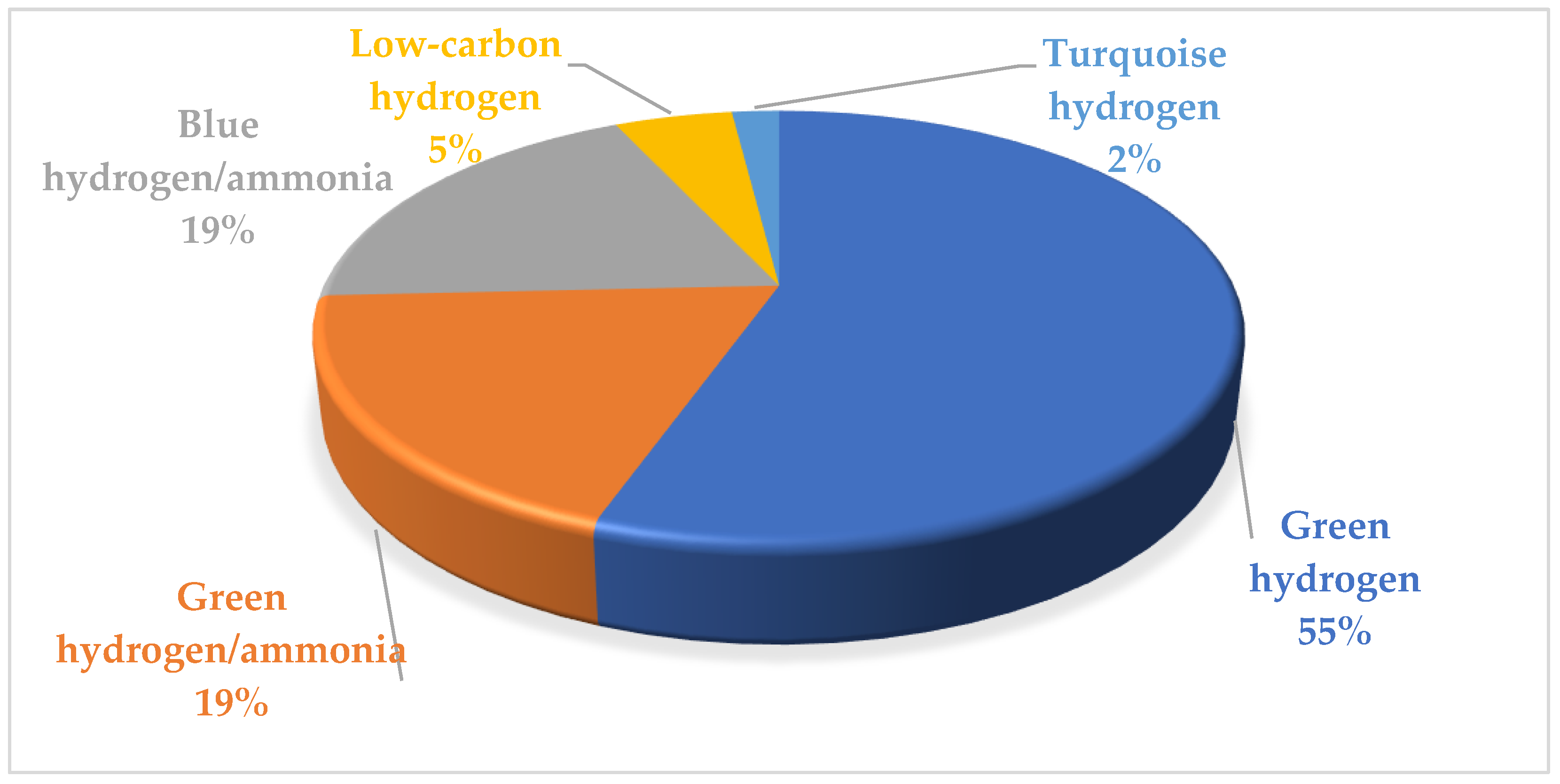 Energies 16 04023 g004 Energies 16 04023 g004