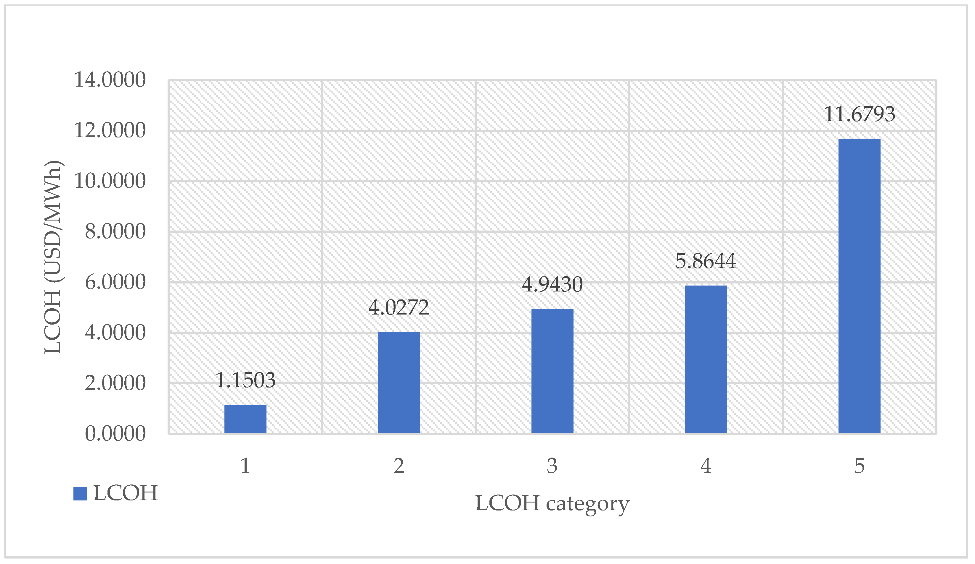 Energies 16 04023 g005 Energies 16 04023 g005