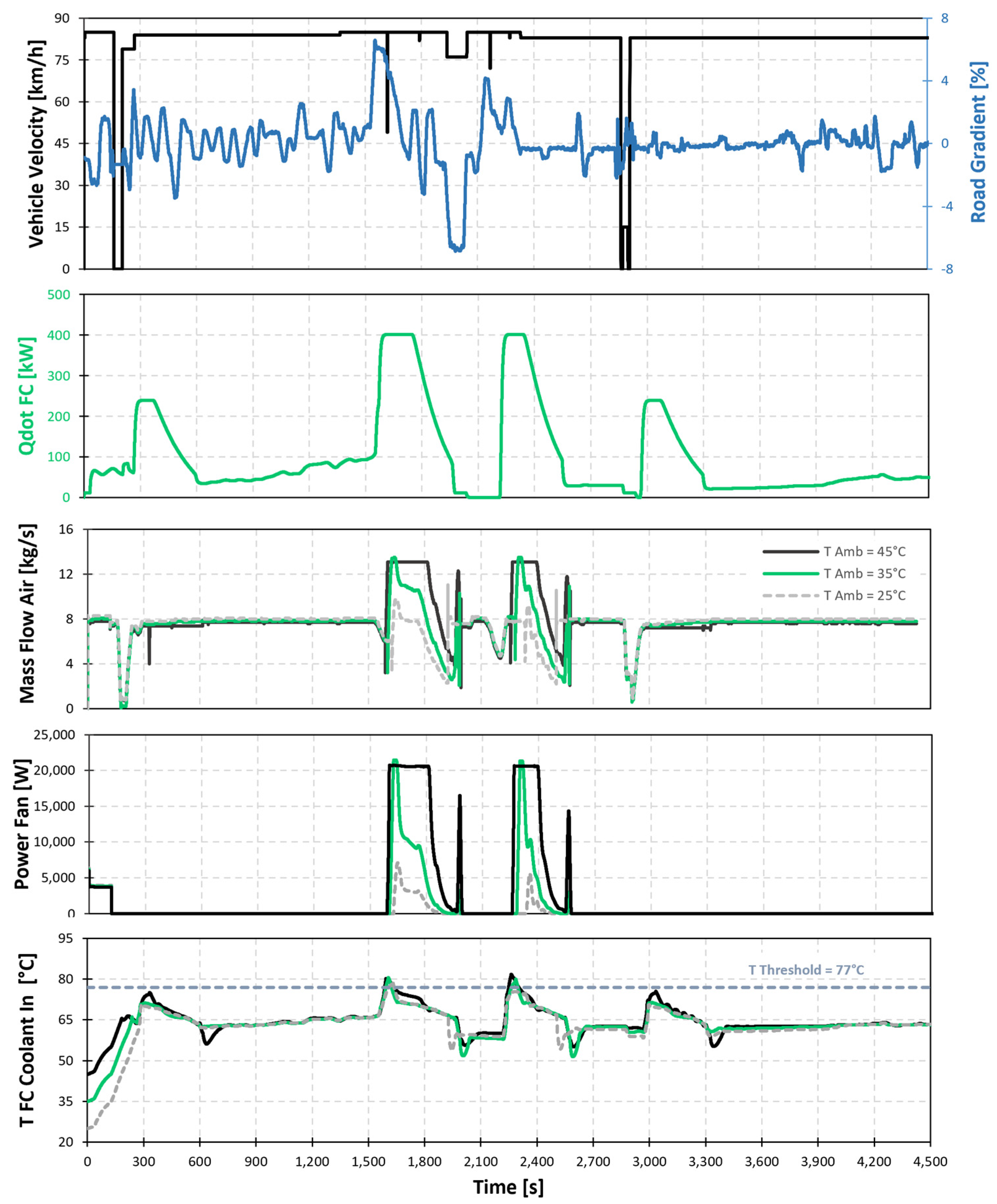 Energies 16 04024 g012