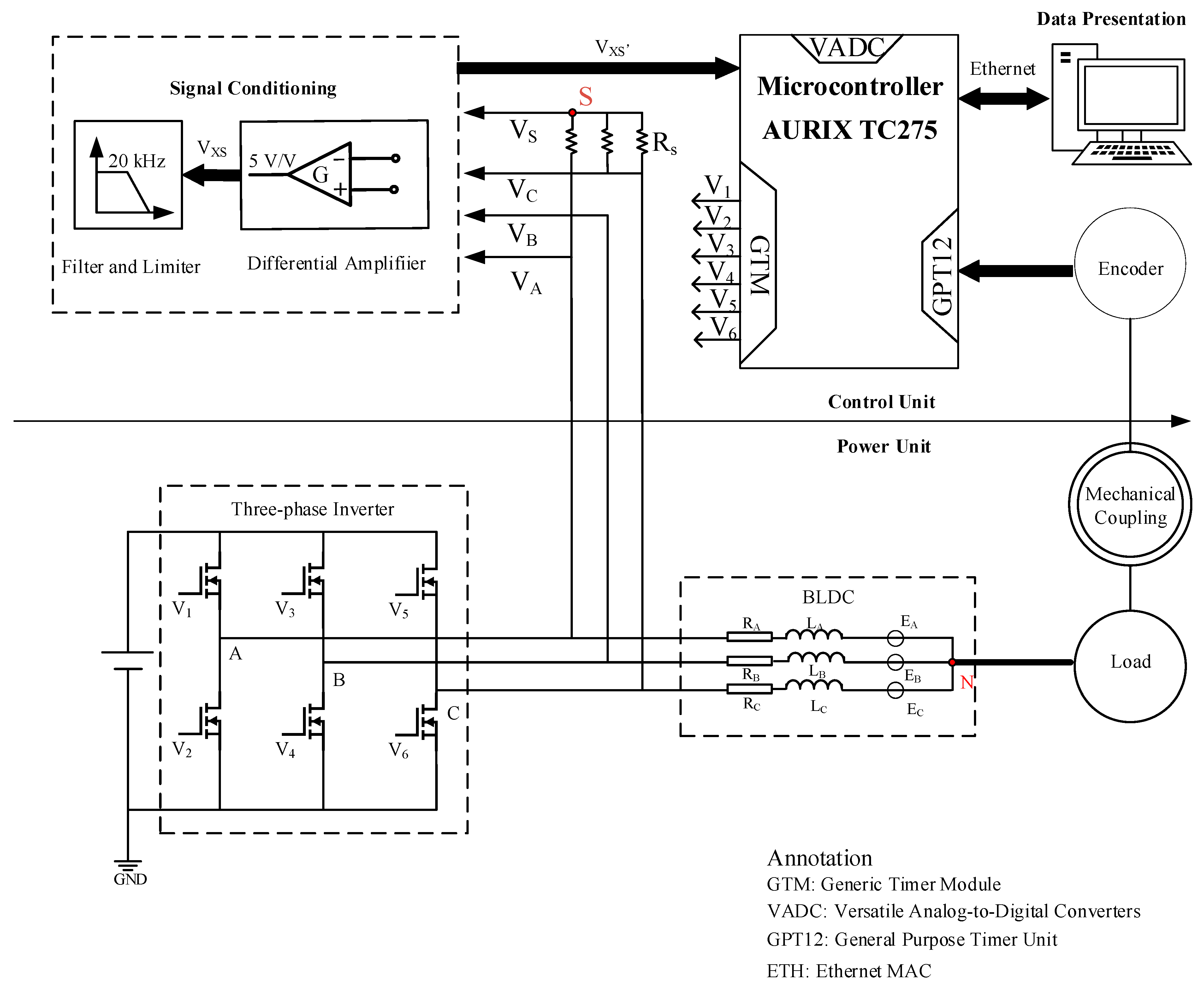 Energies 16 04027 g003